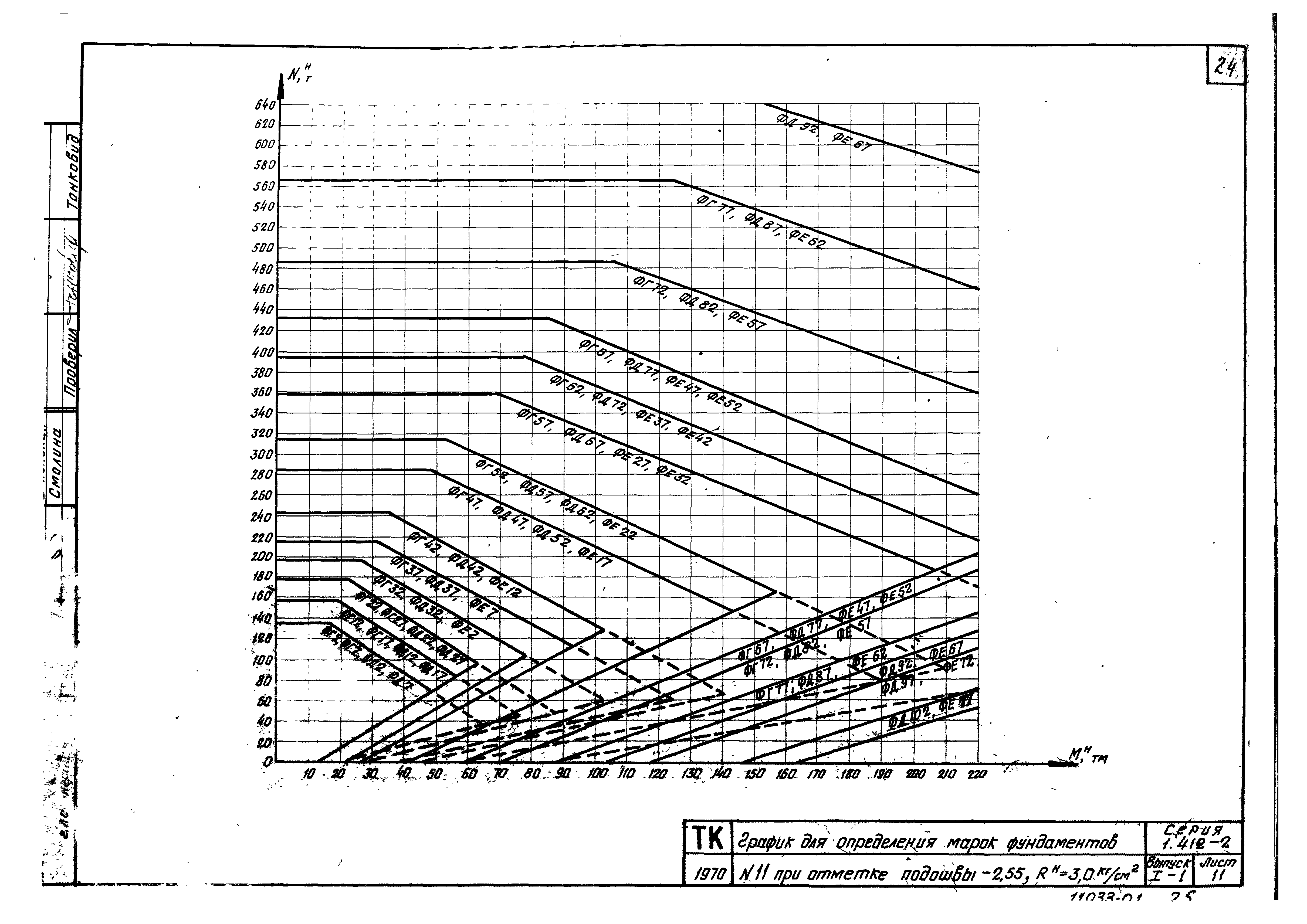 Серия 1.412-2