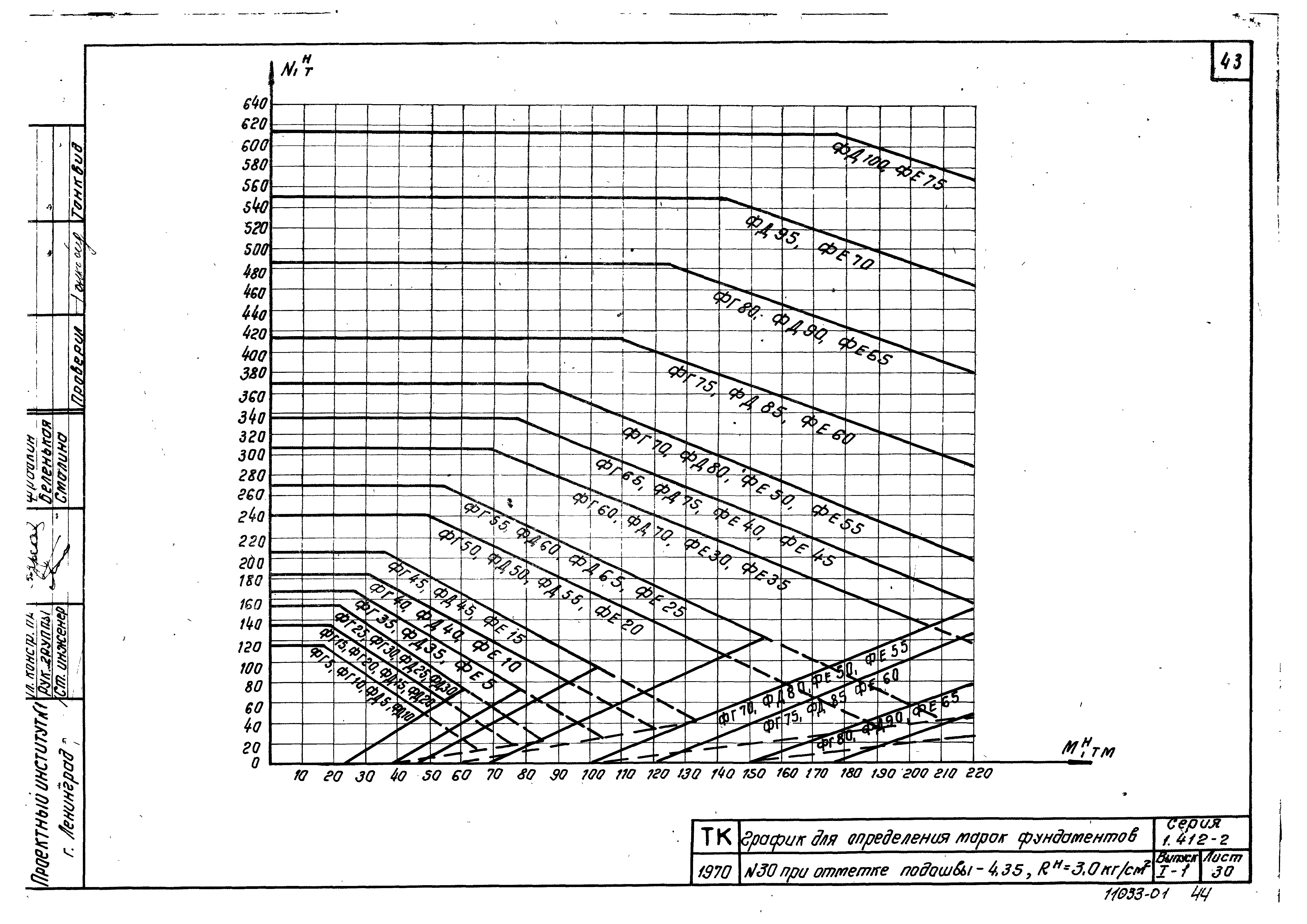 Серия 1.412-2
