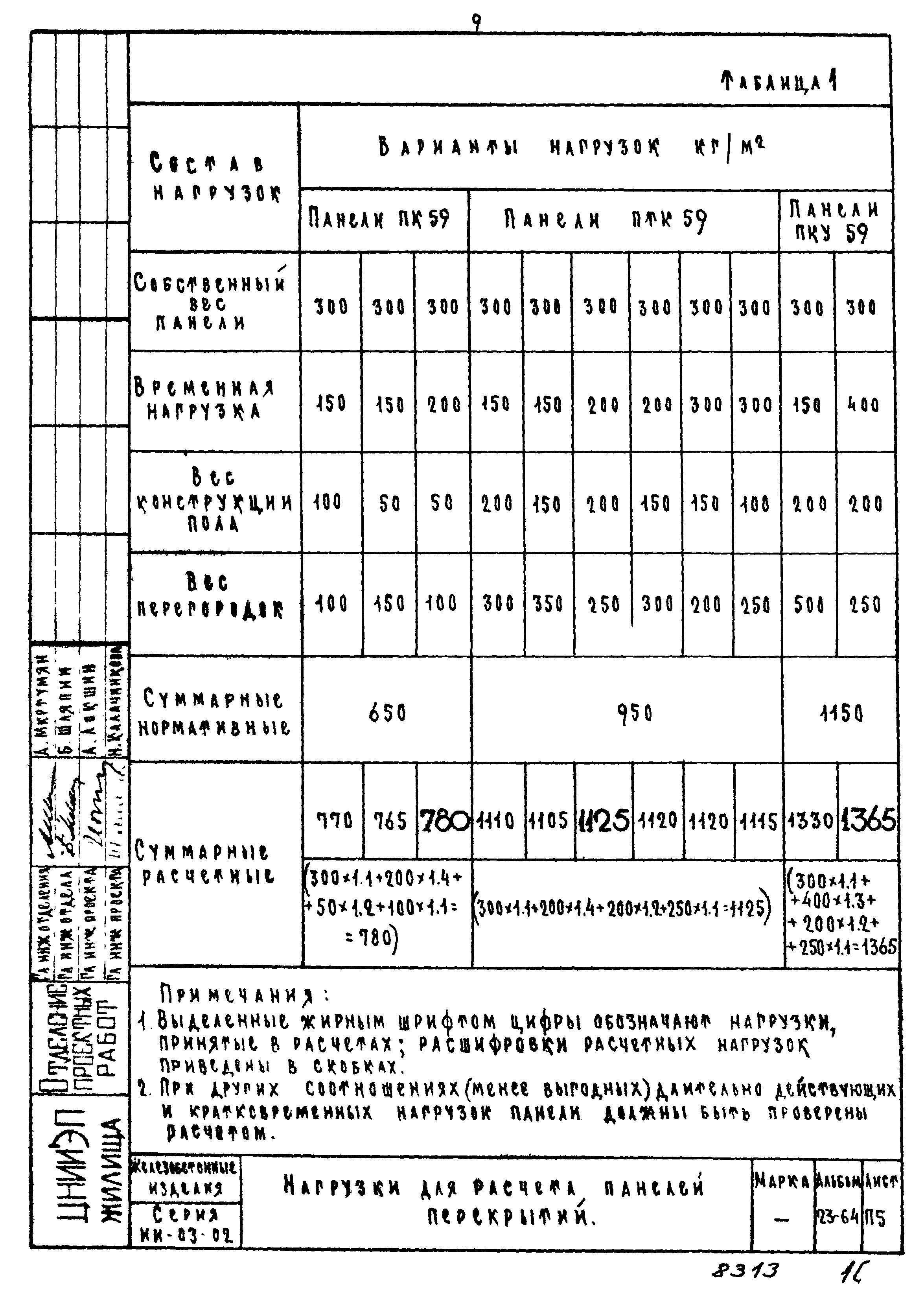 Серия ИИ-03-02