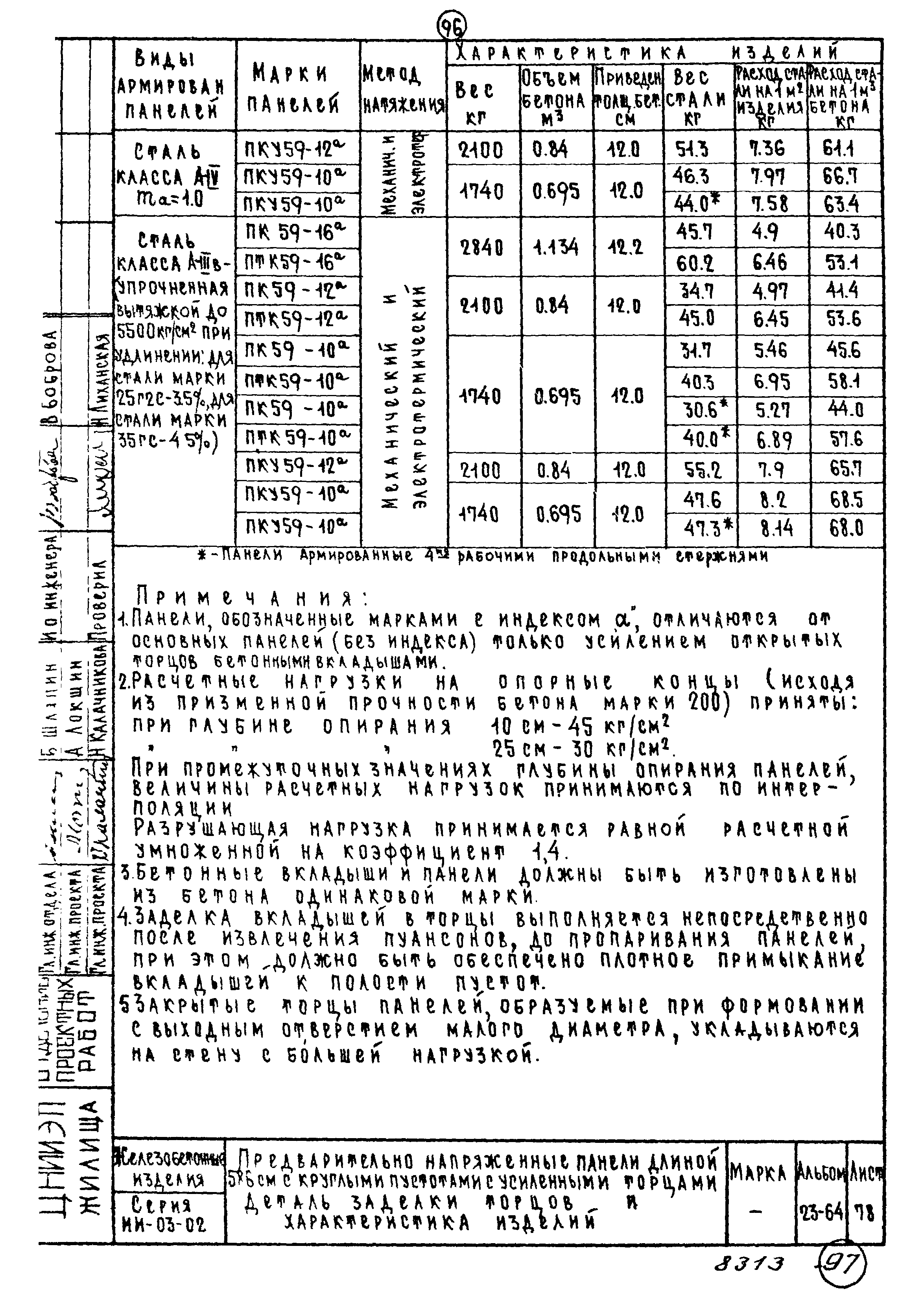 Серия ИИ-03-02