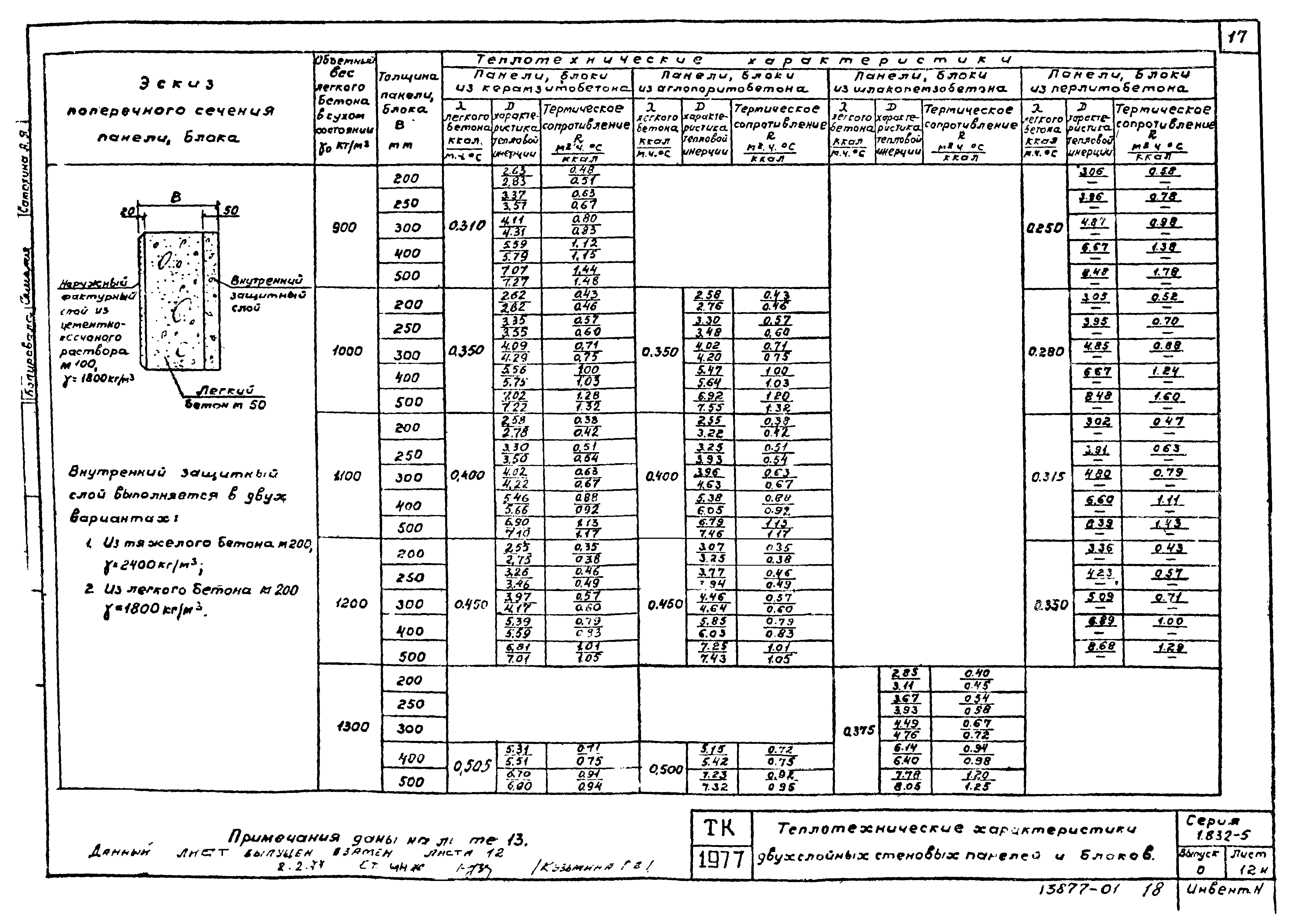 Серия 1.832-5