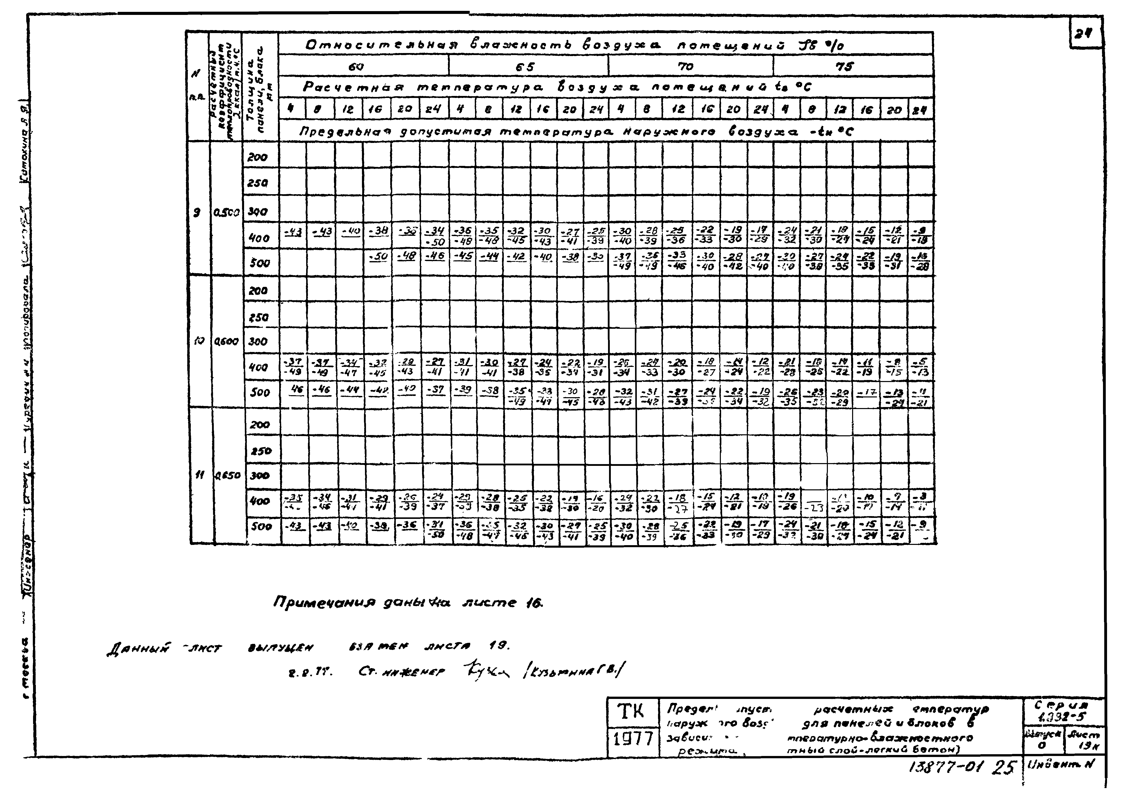 Серия 1.832-5