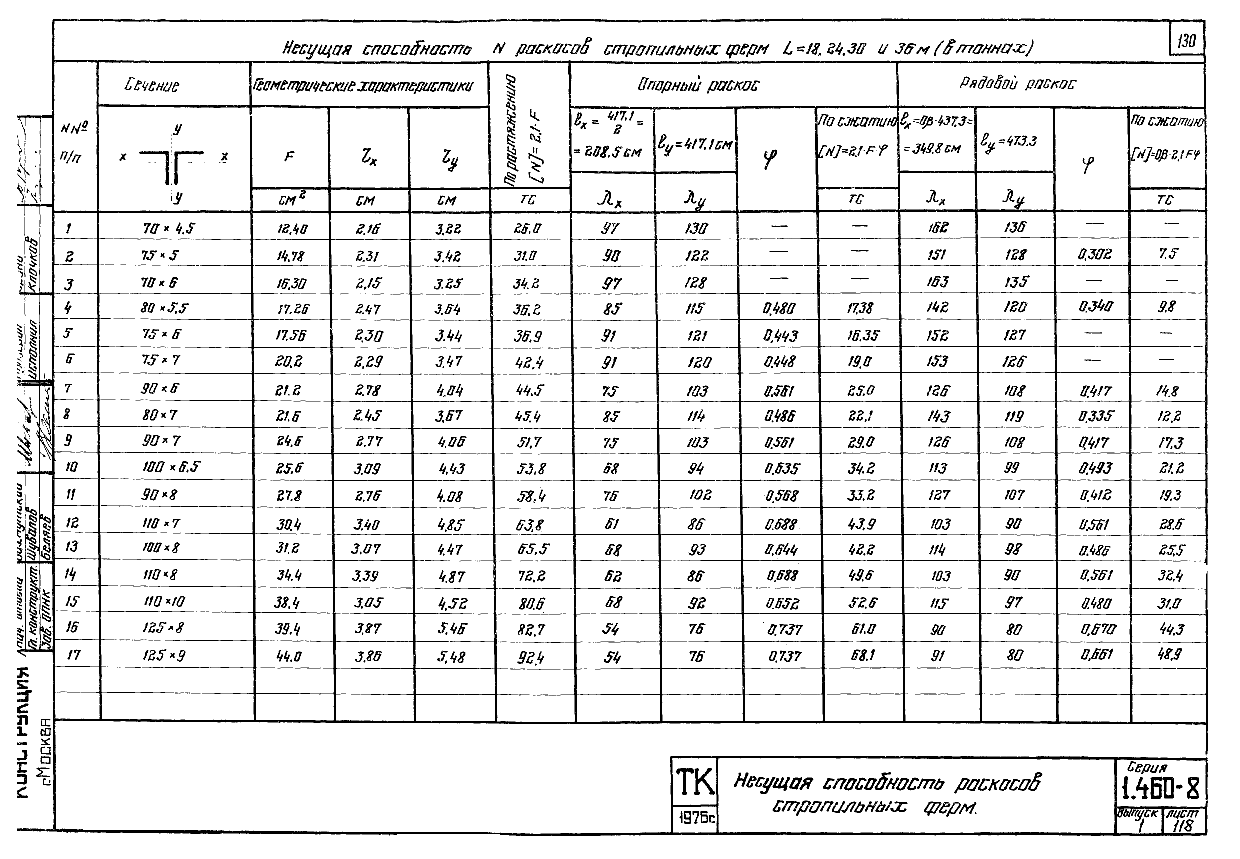 Серия 1.460-8