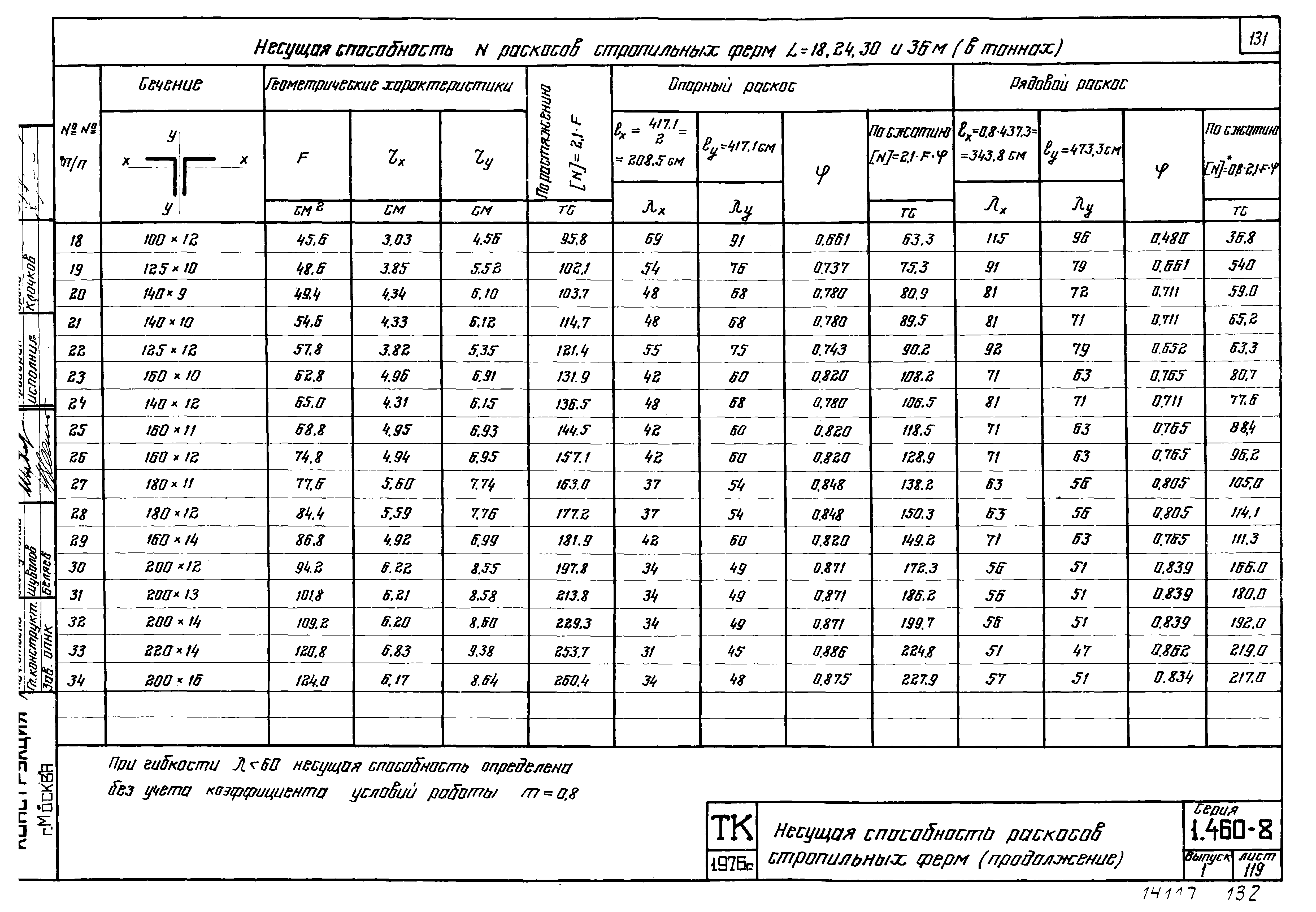 Серия 1.460-8
