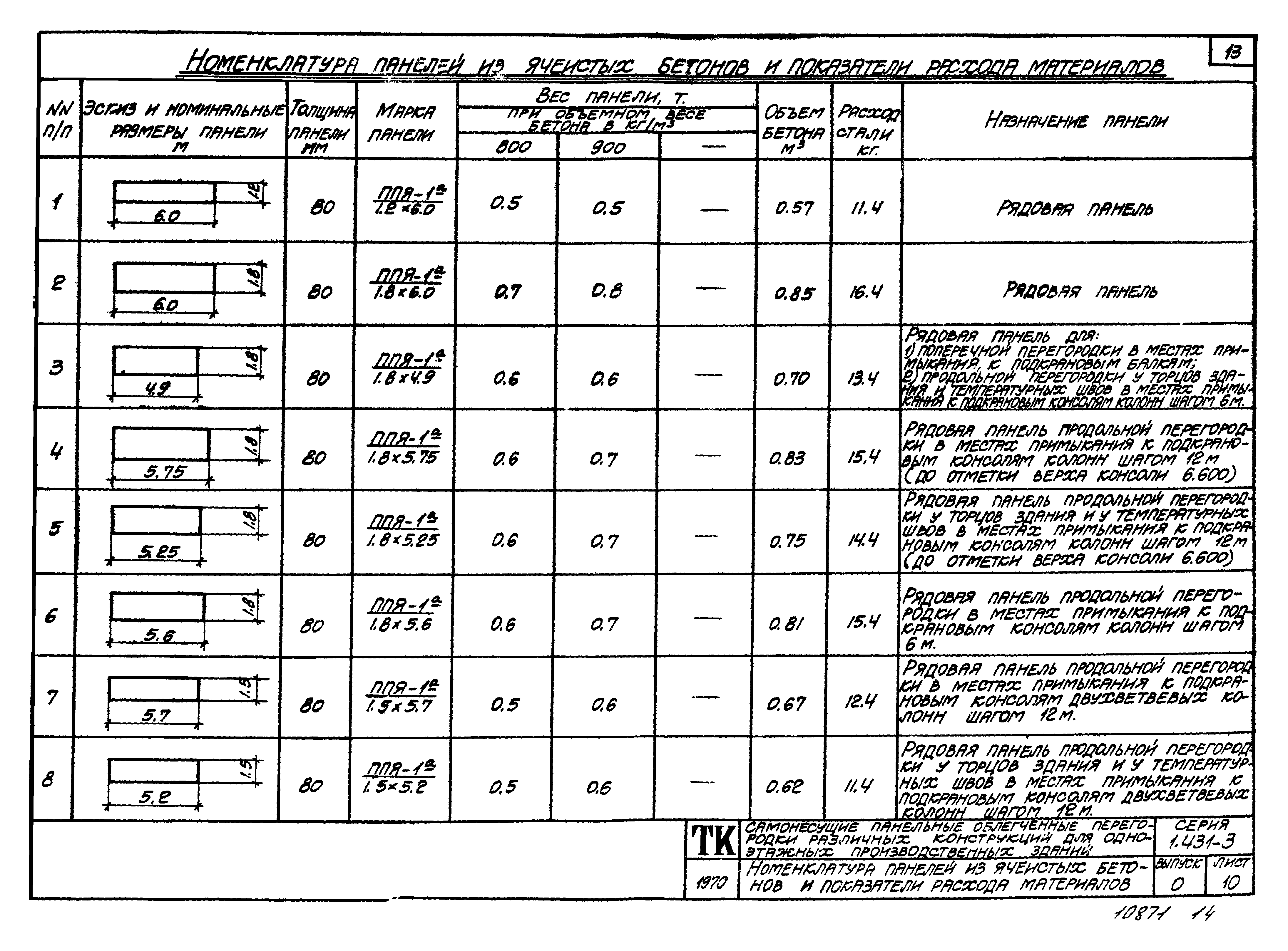 Серия 1.431-3