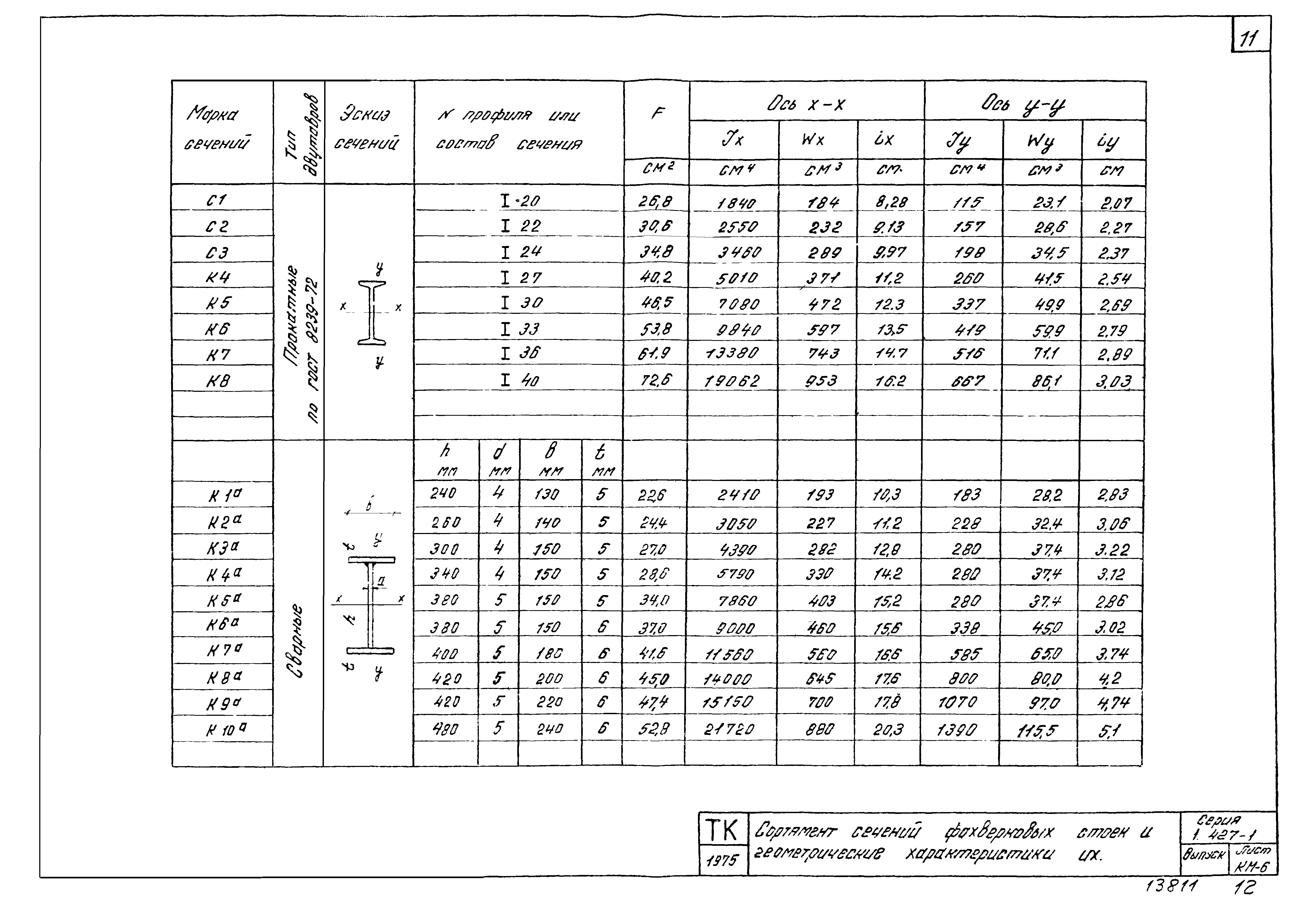 Серия 1.427-1