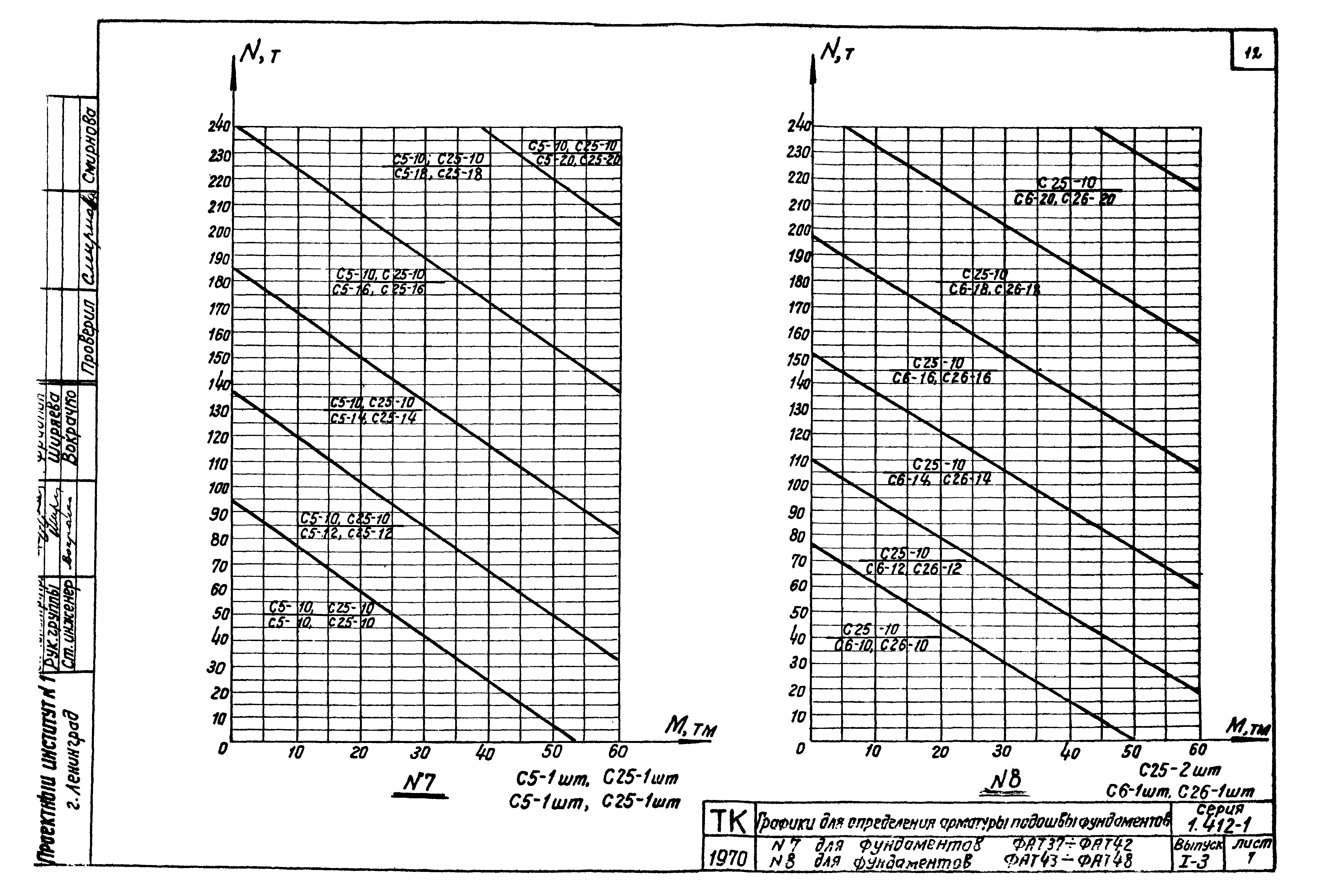 Серия 1.412-1