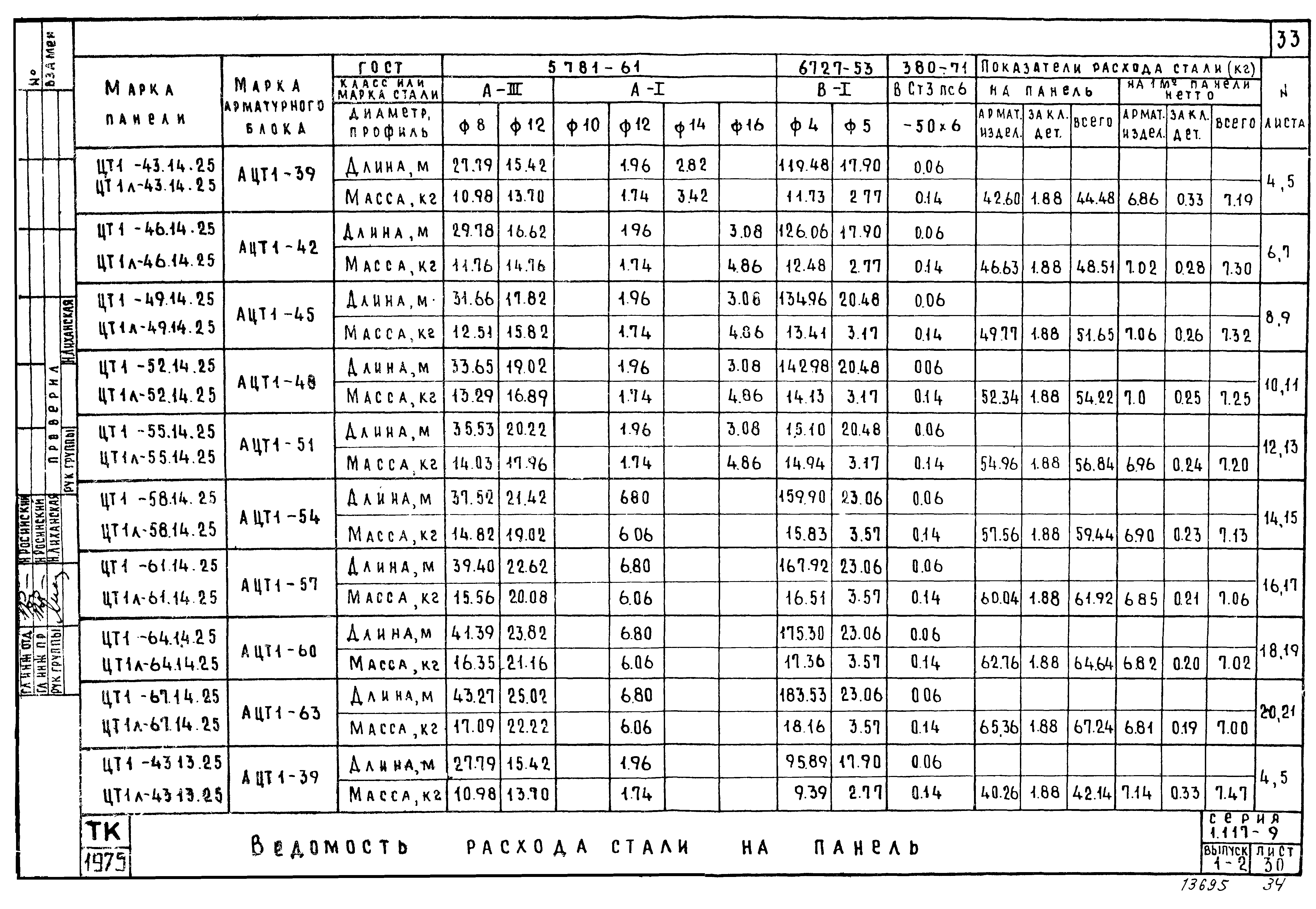 Серия 1.117-9