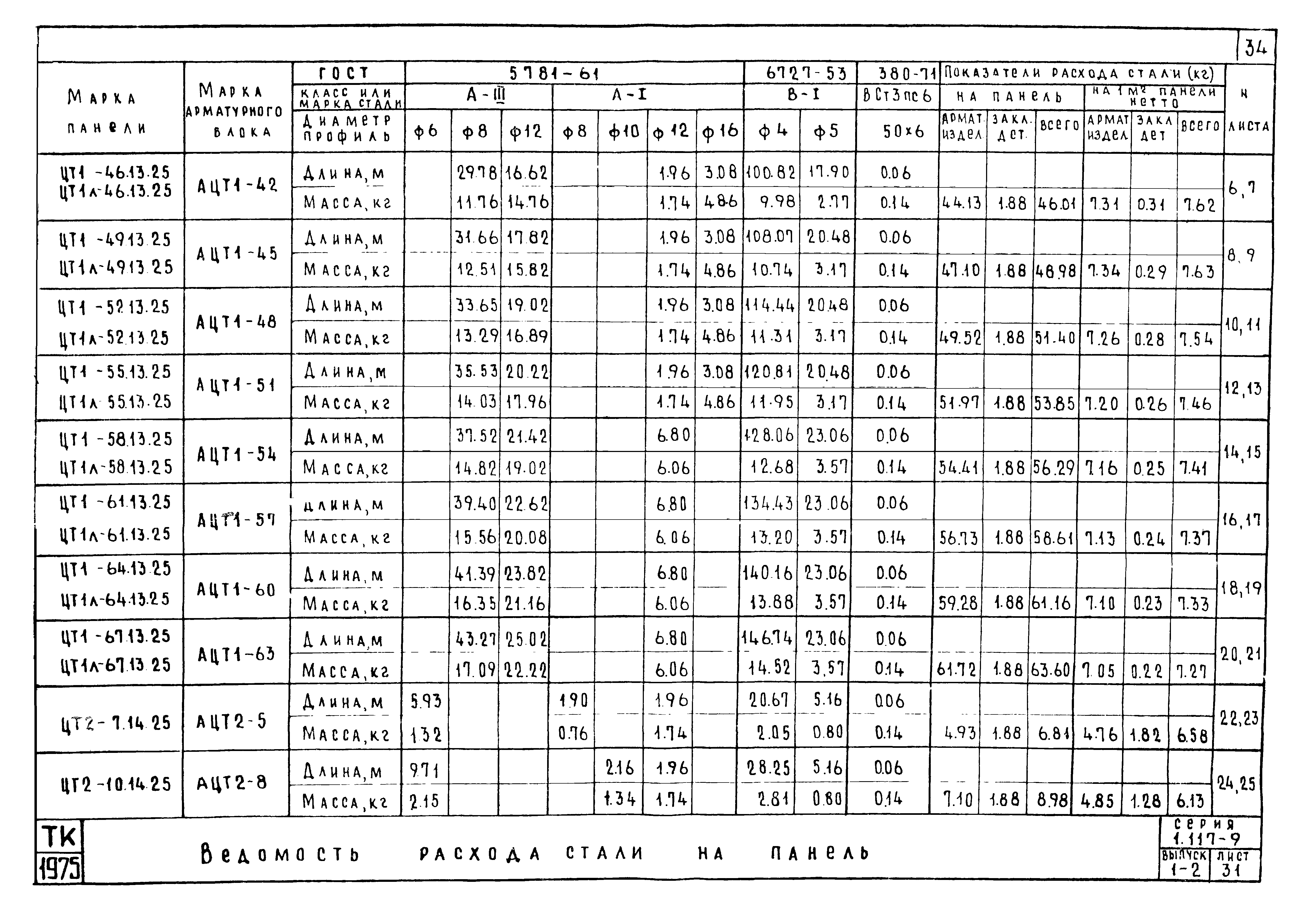 Серия 1.117-9