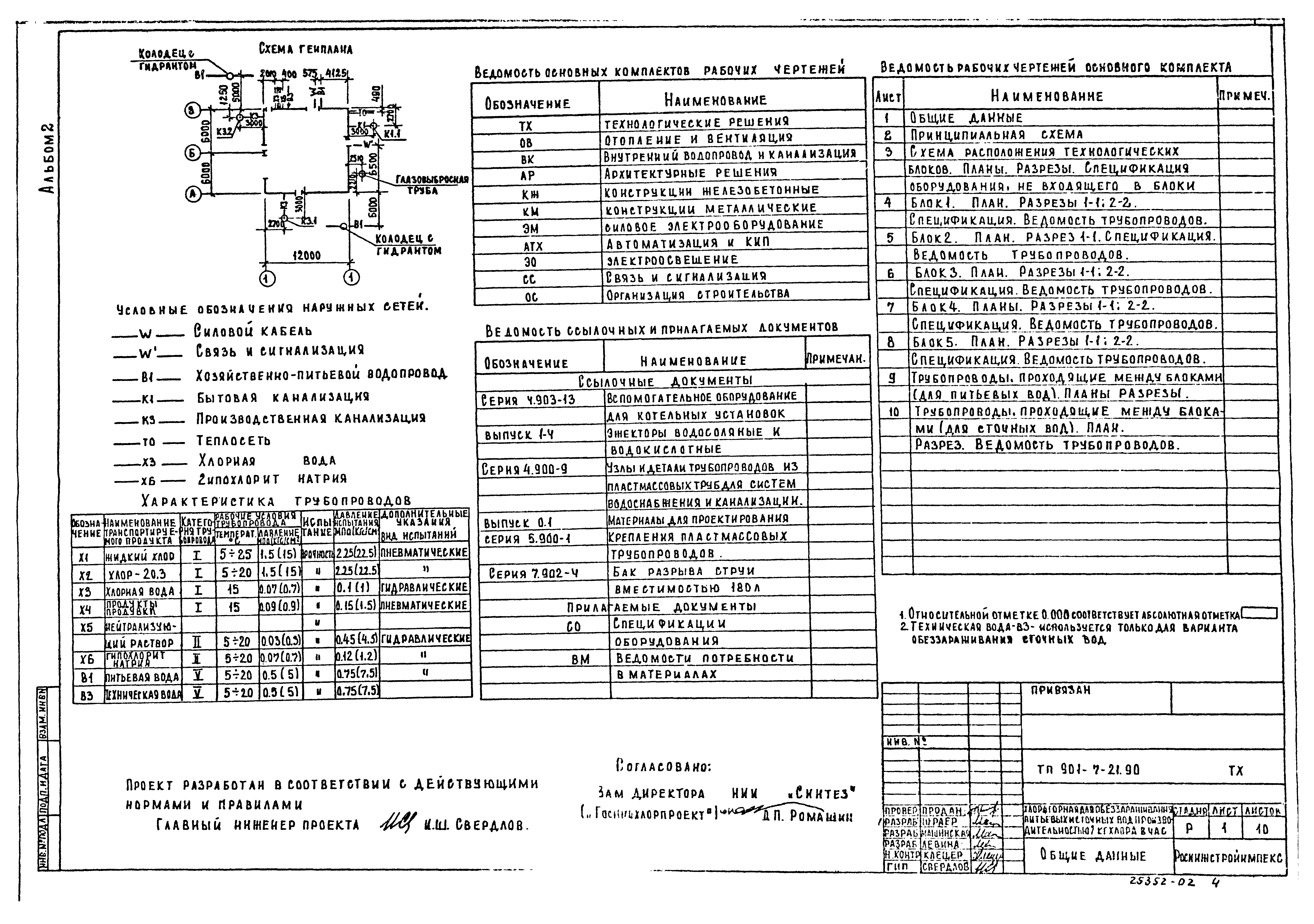 Типовой проект 901-7-21.90