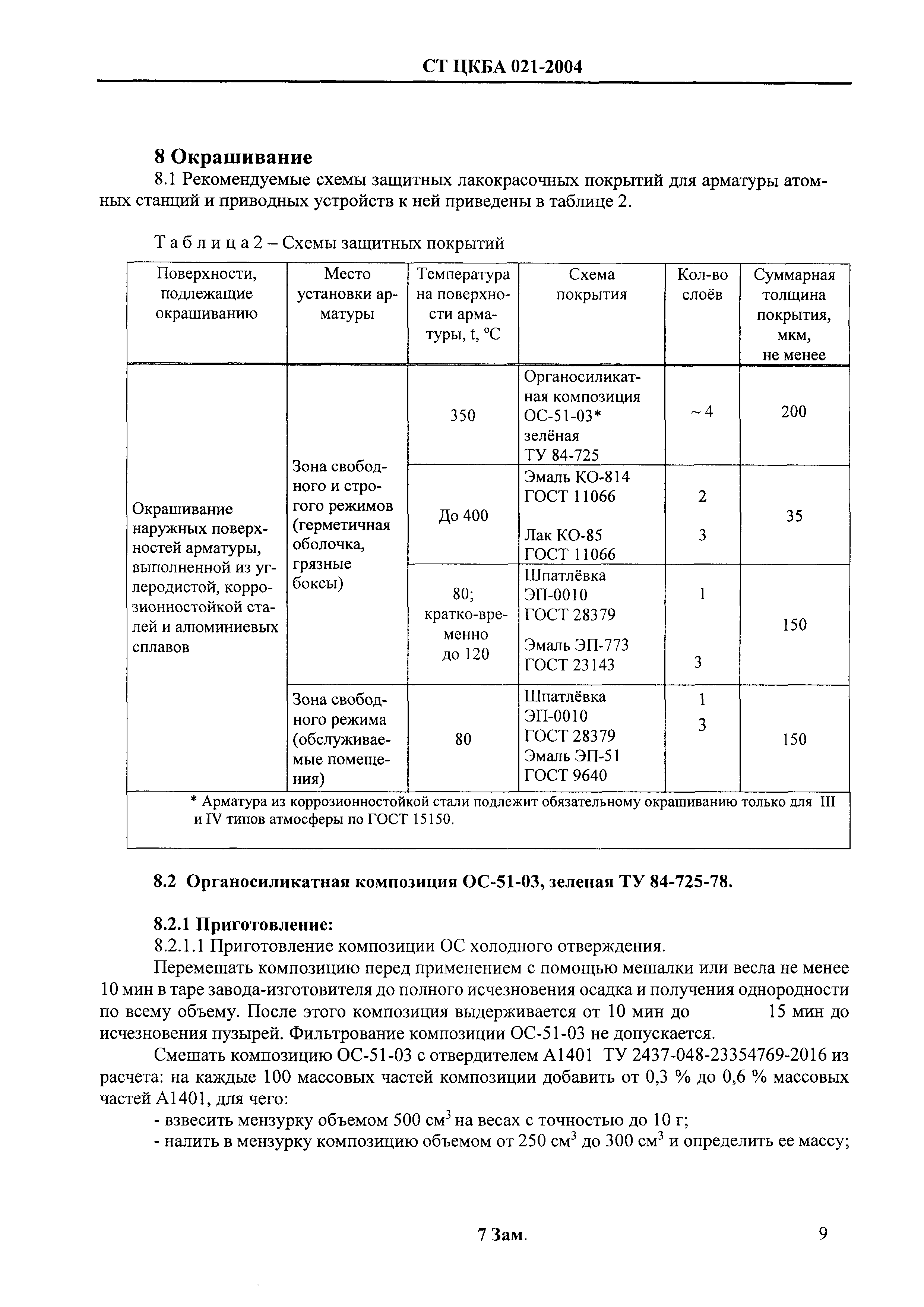 СТ ЦКБА 021-2004