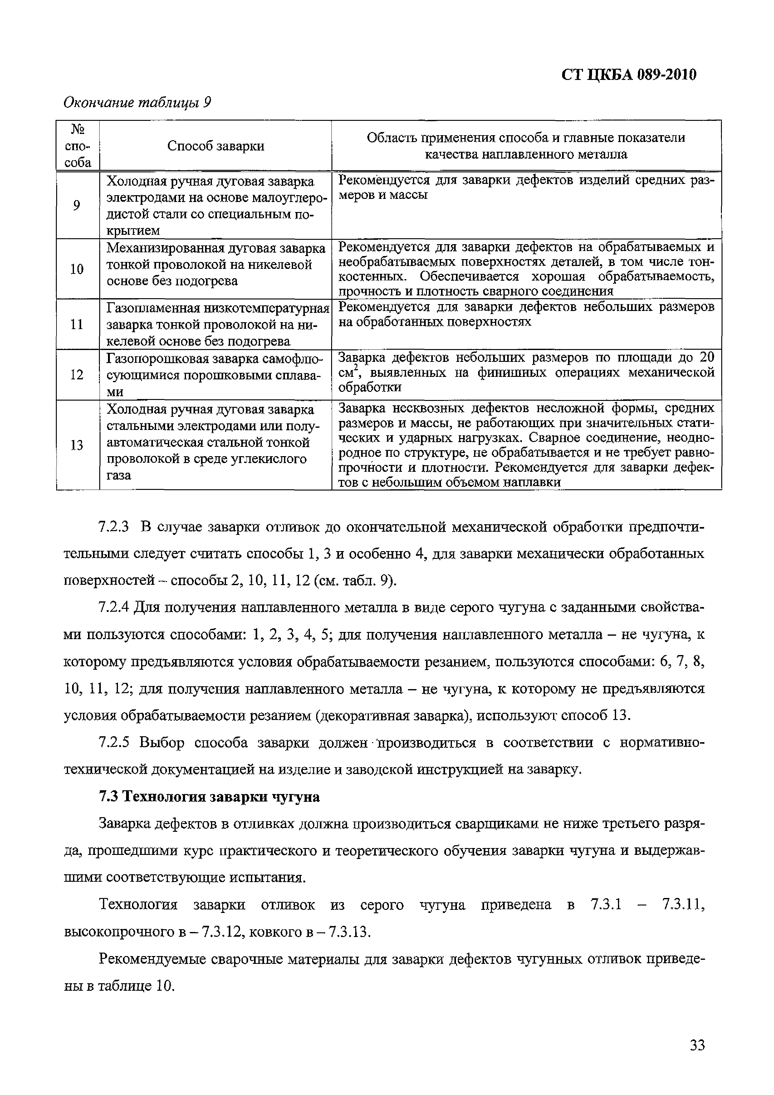 СТ ЦКБА 089-2010