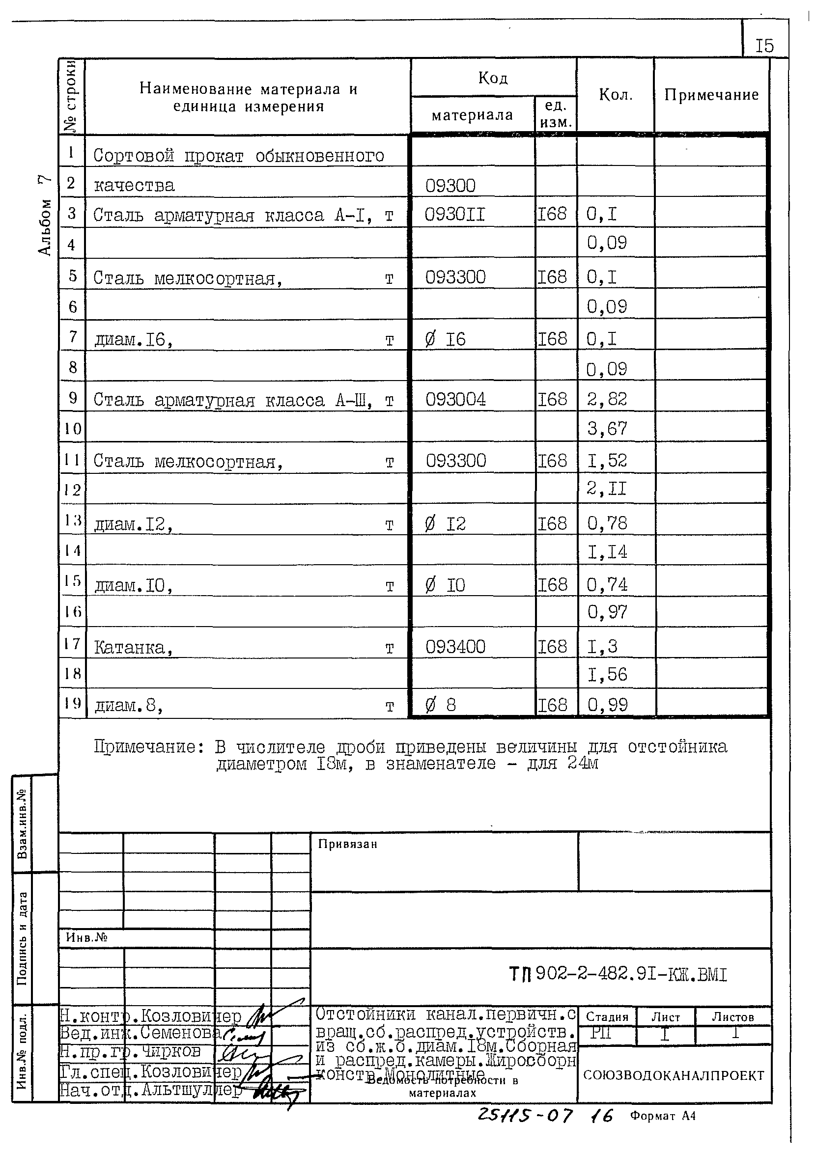 Типовой проект 902-2-482.91