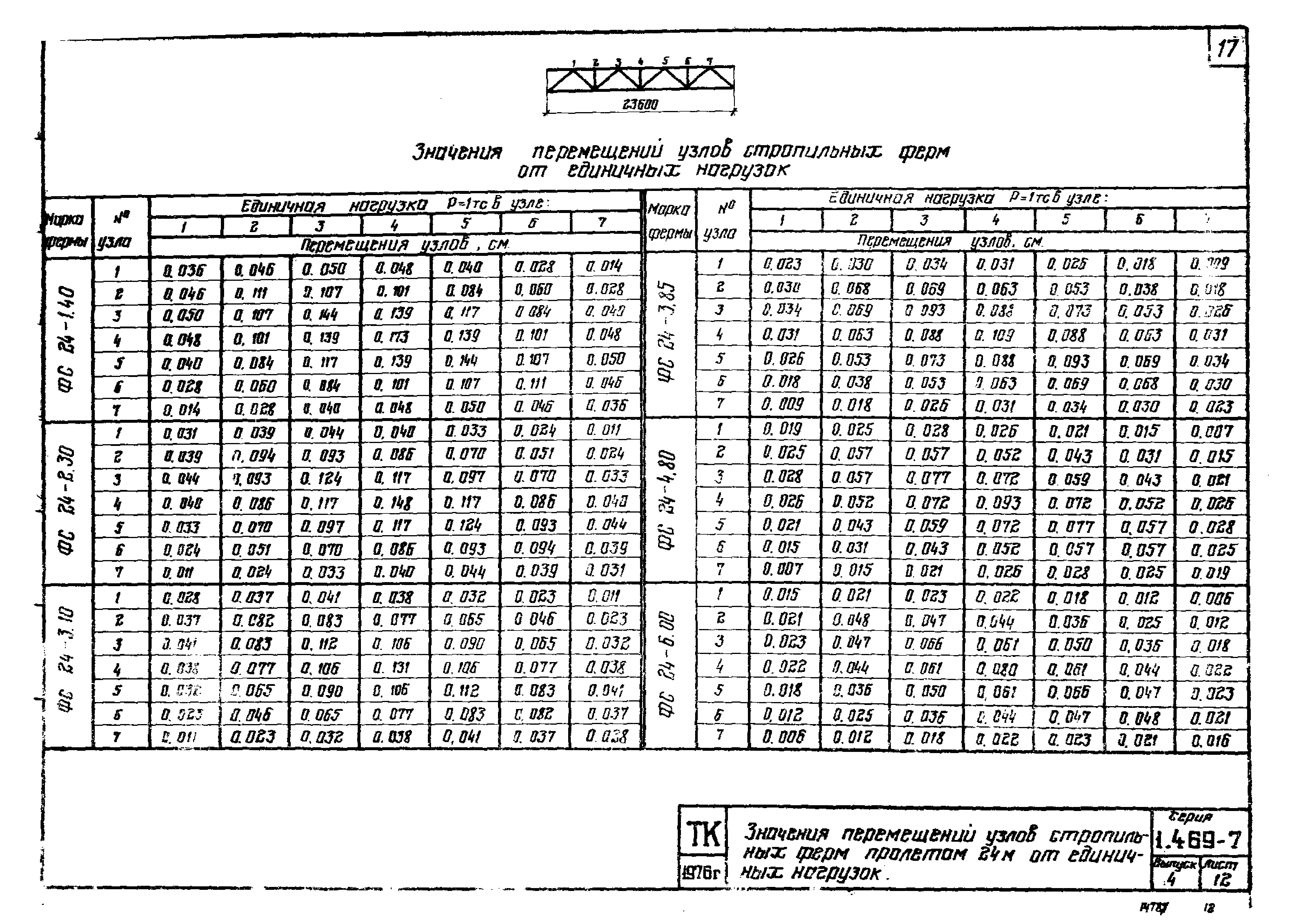 Серия 1.469-7