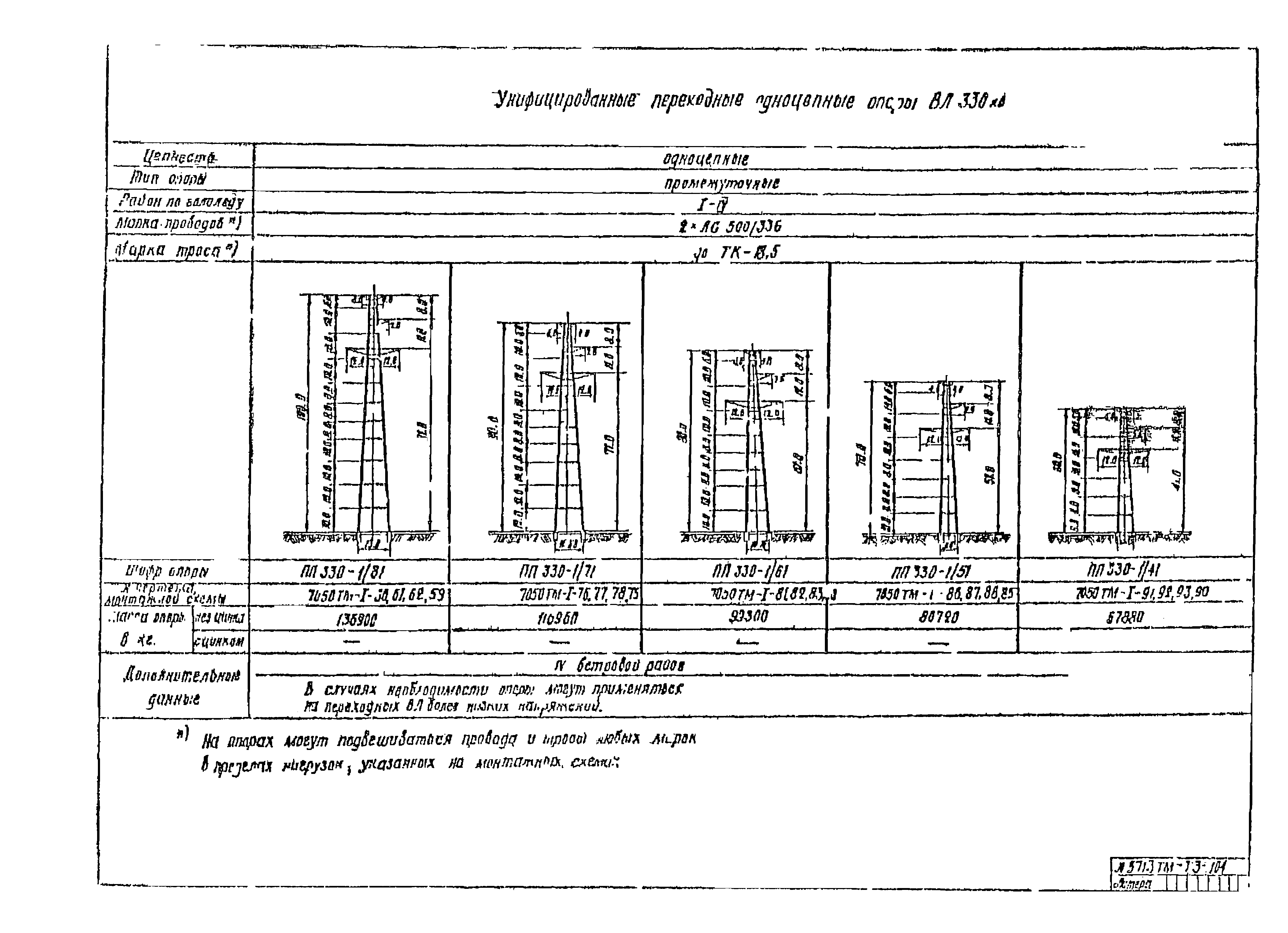 5713тм
