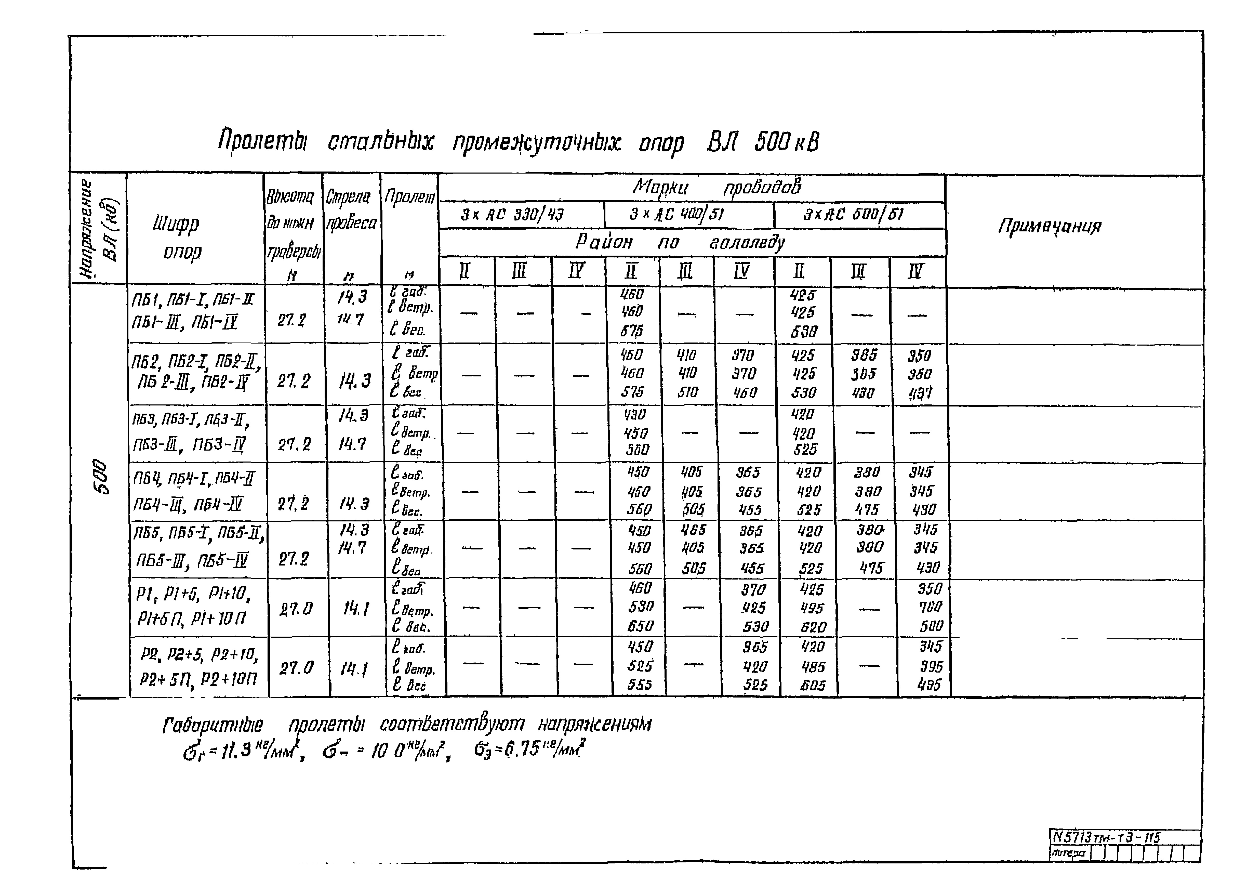 5713тм
