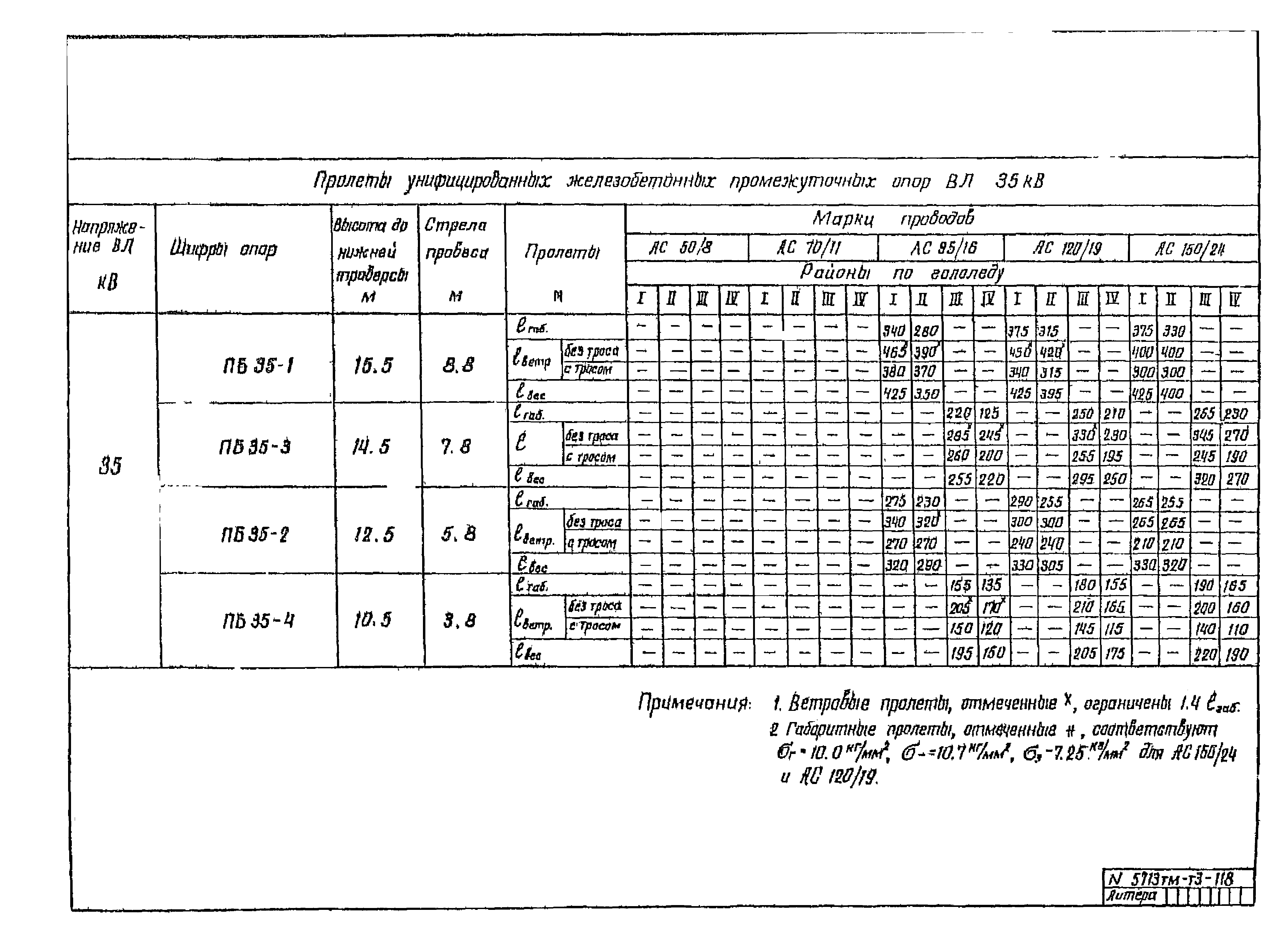 5713тм