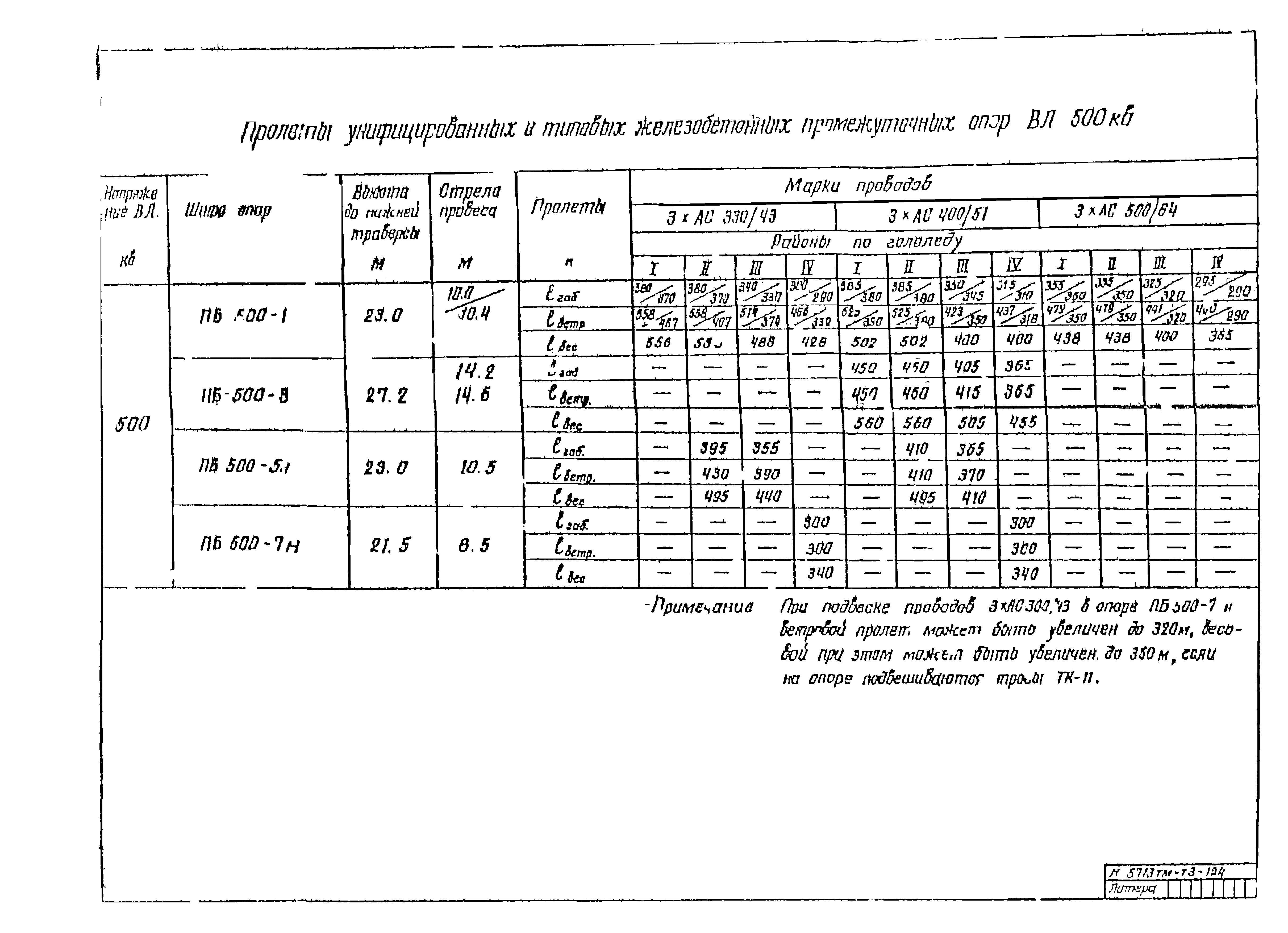 5713тм