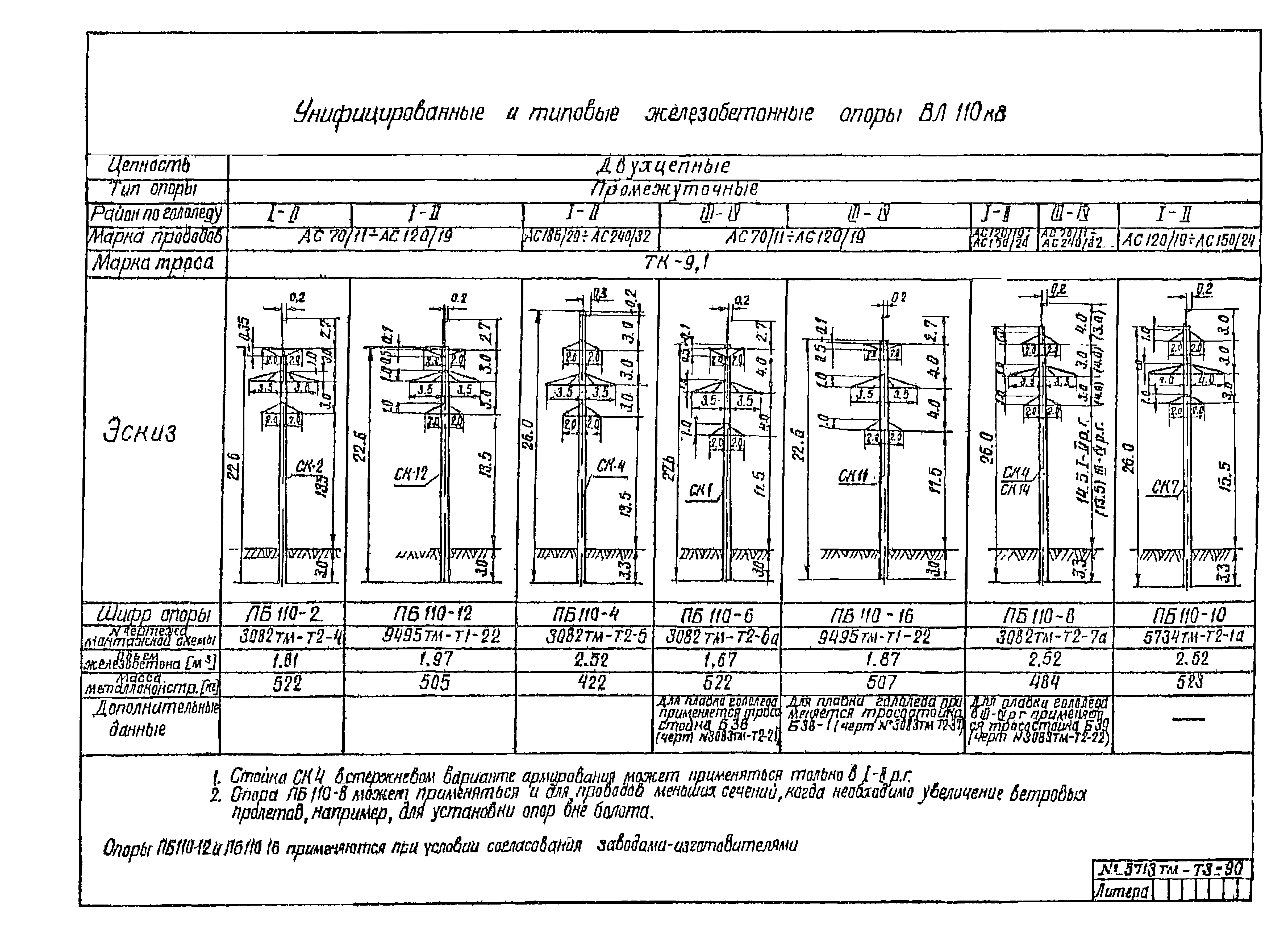 5713тм