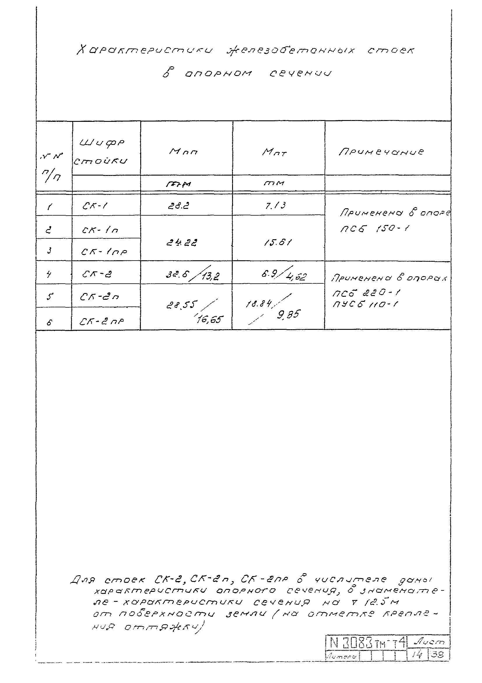 Типовой проект 407-4-25/75