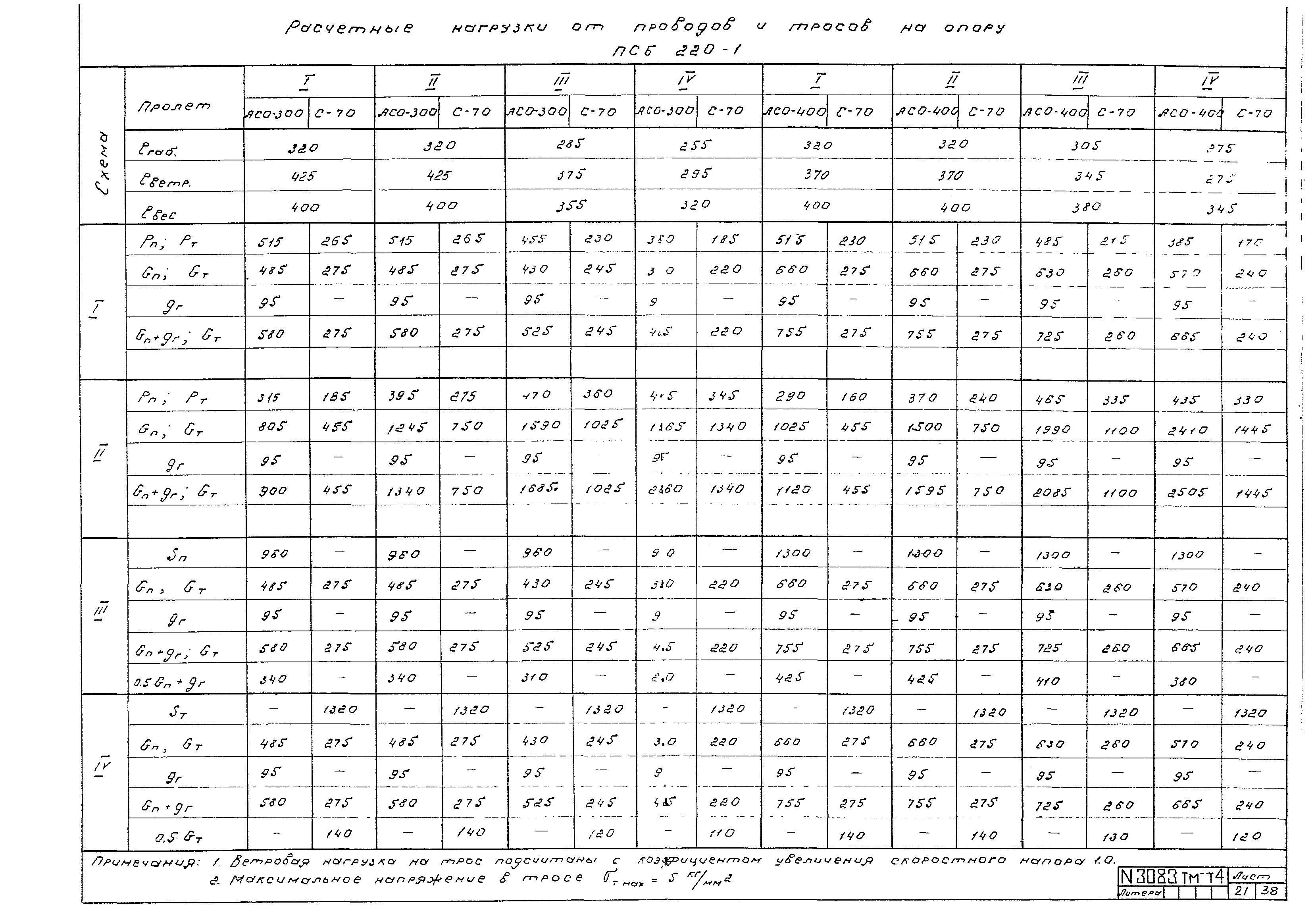 Типовой проект 407-4-25/75
