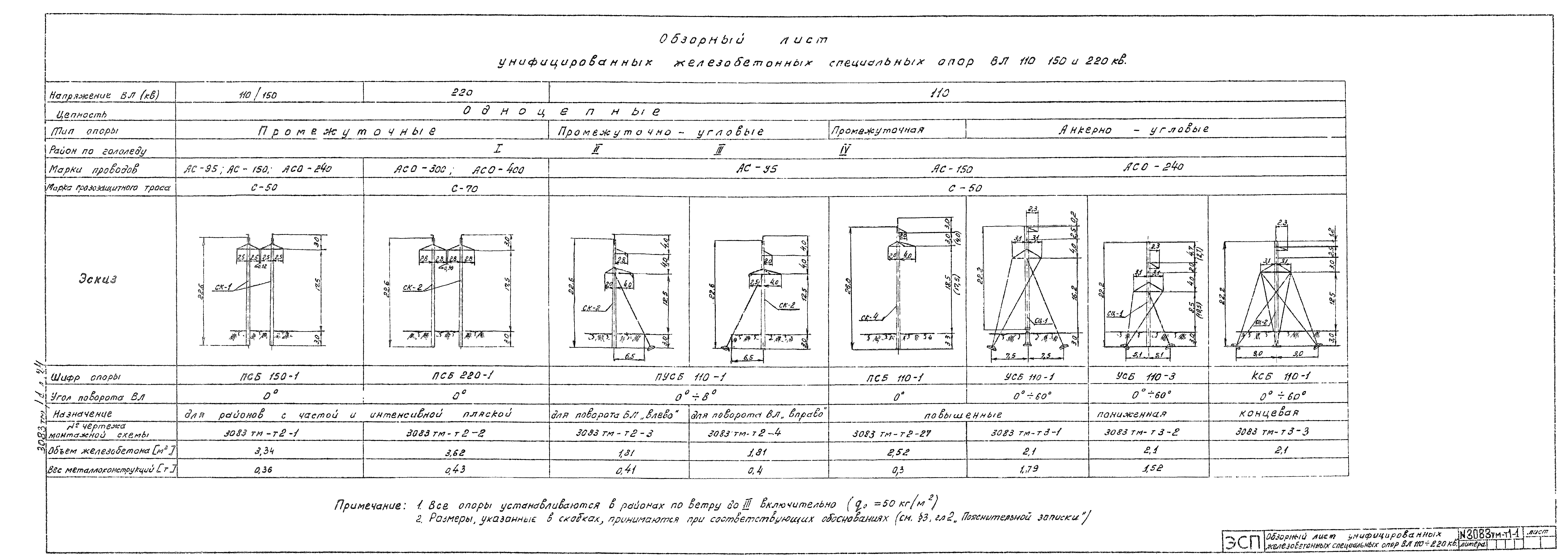 Типовой проект 407-4-25/75