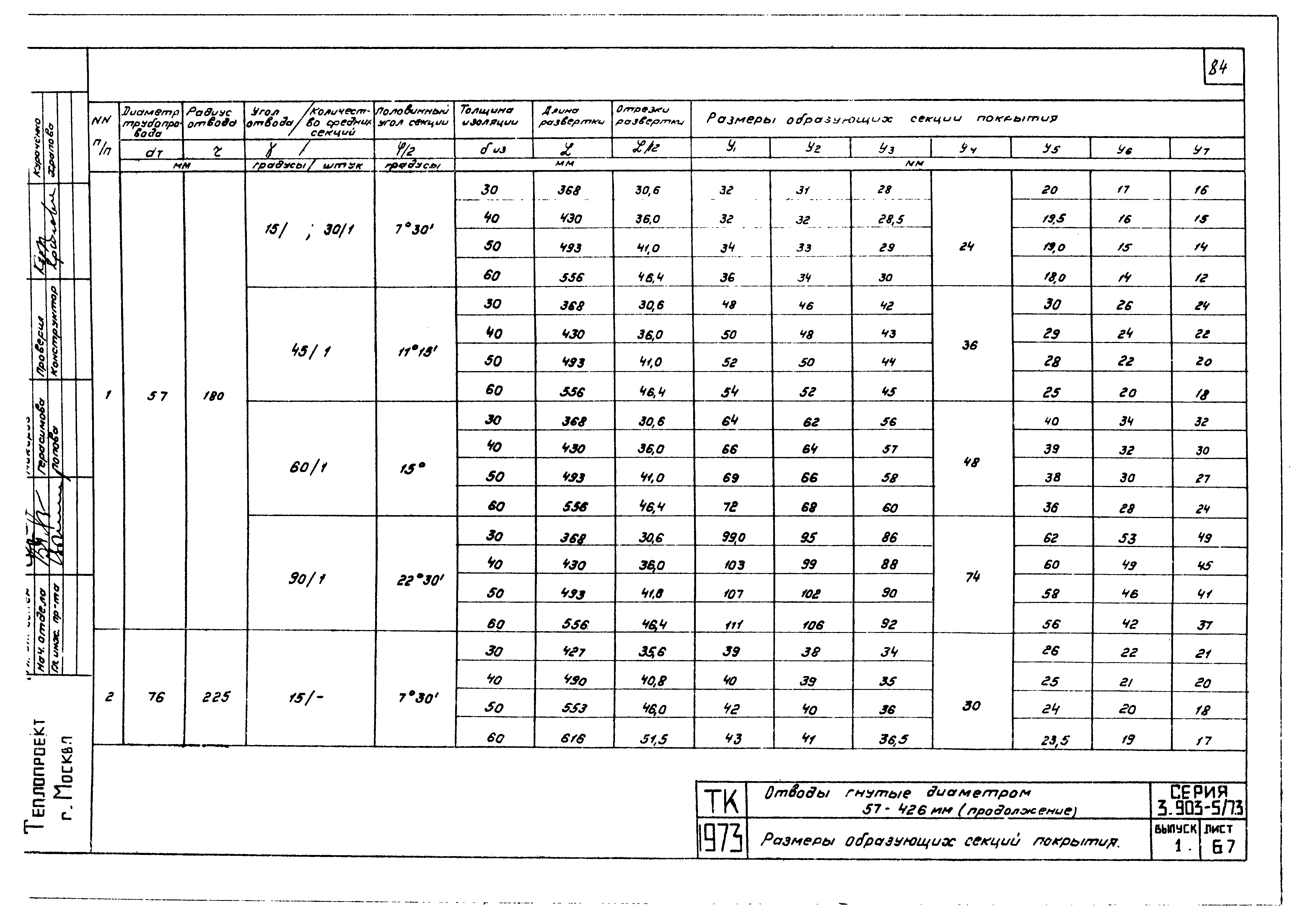 Серия 3.903-5/73