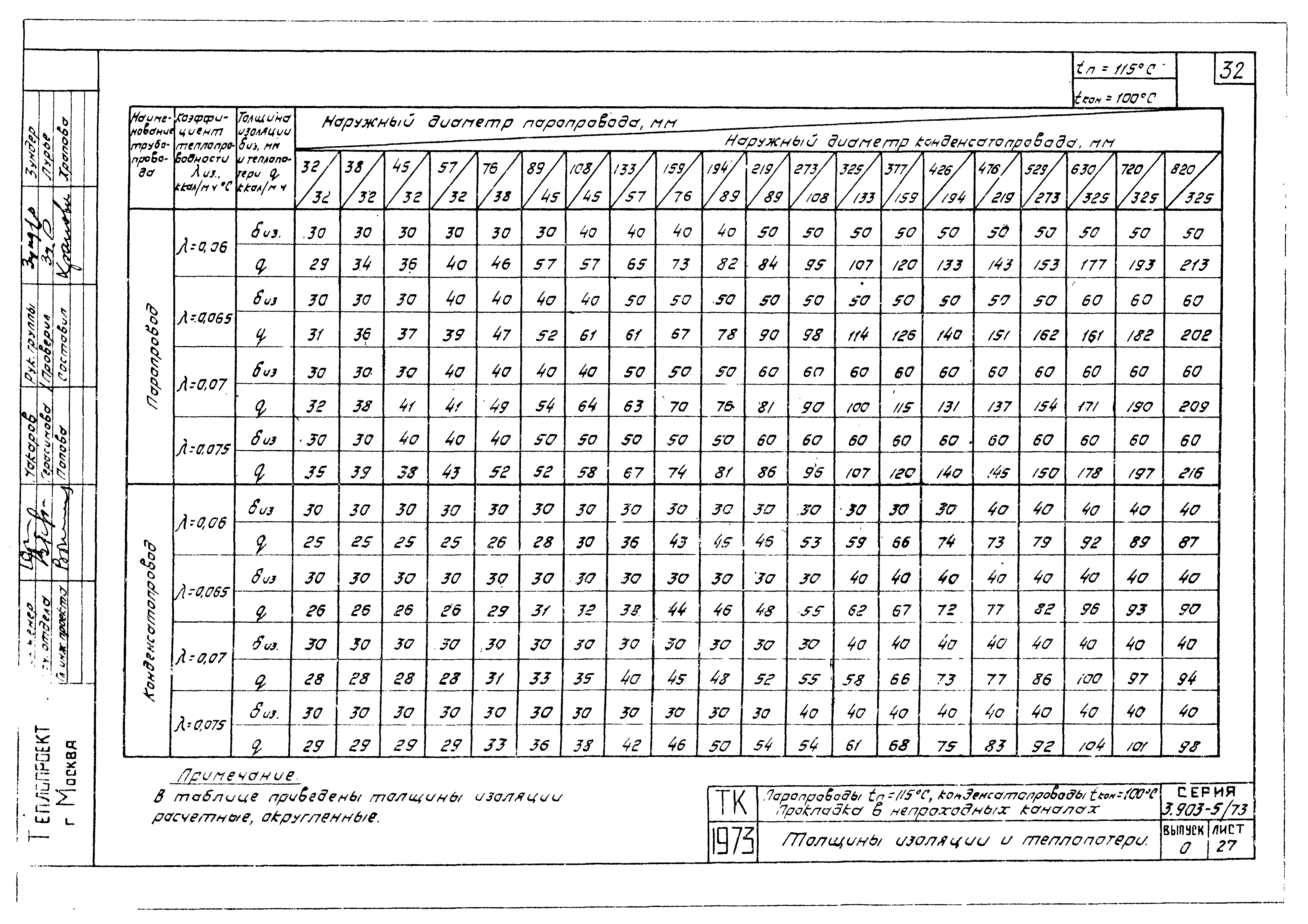 Серия 3.903-5/73