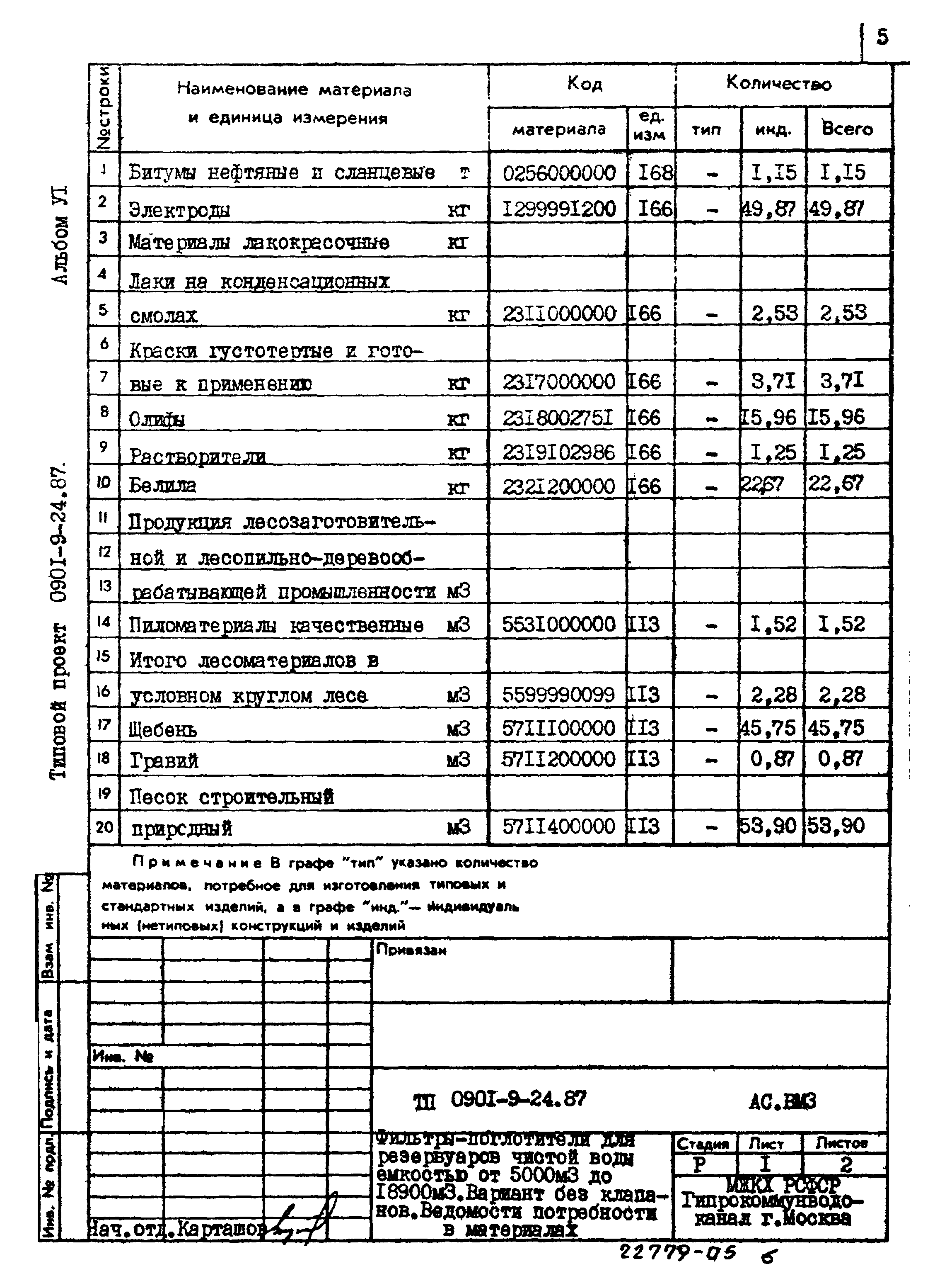 Типовой проект 0901-9-24.87