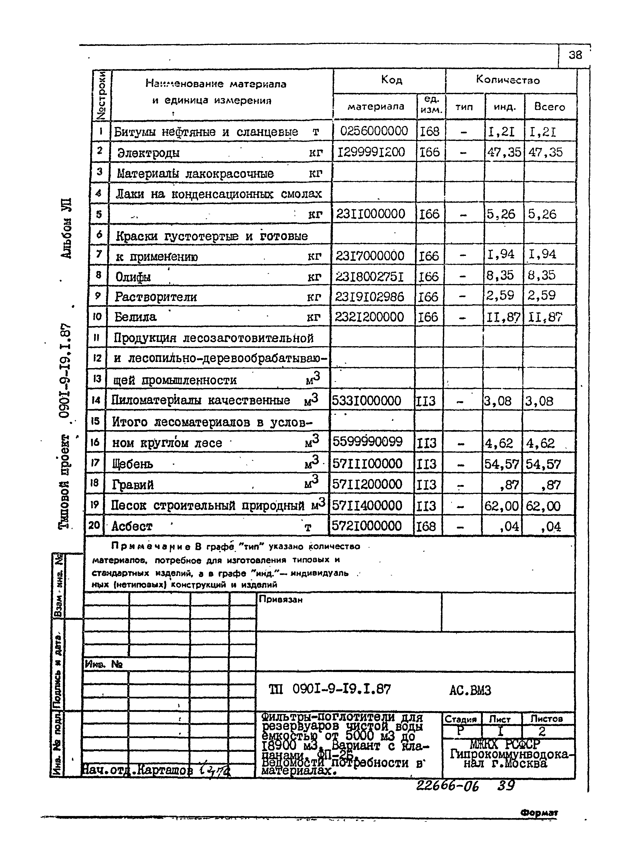 Типовой проект 0901-9-19.2.87