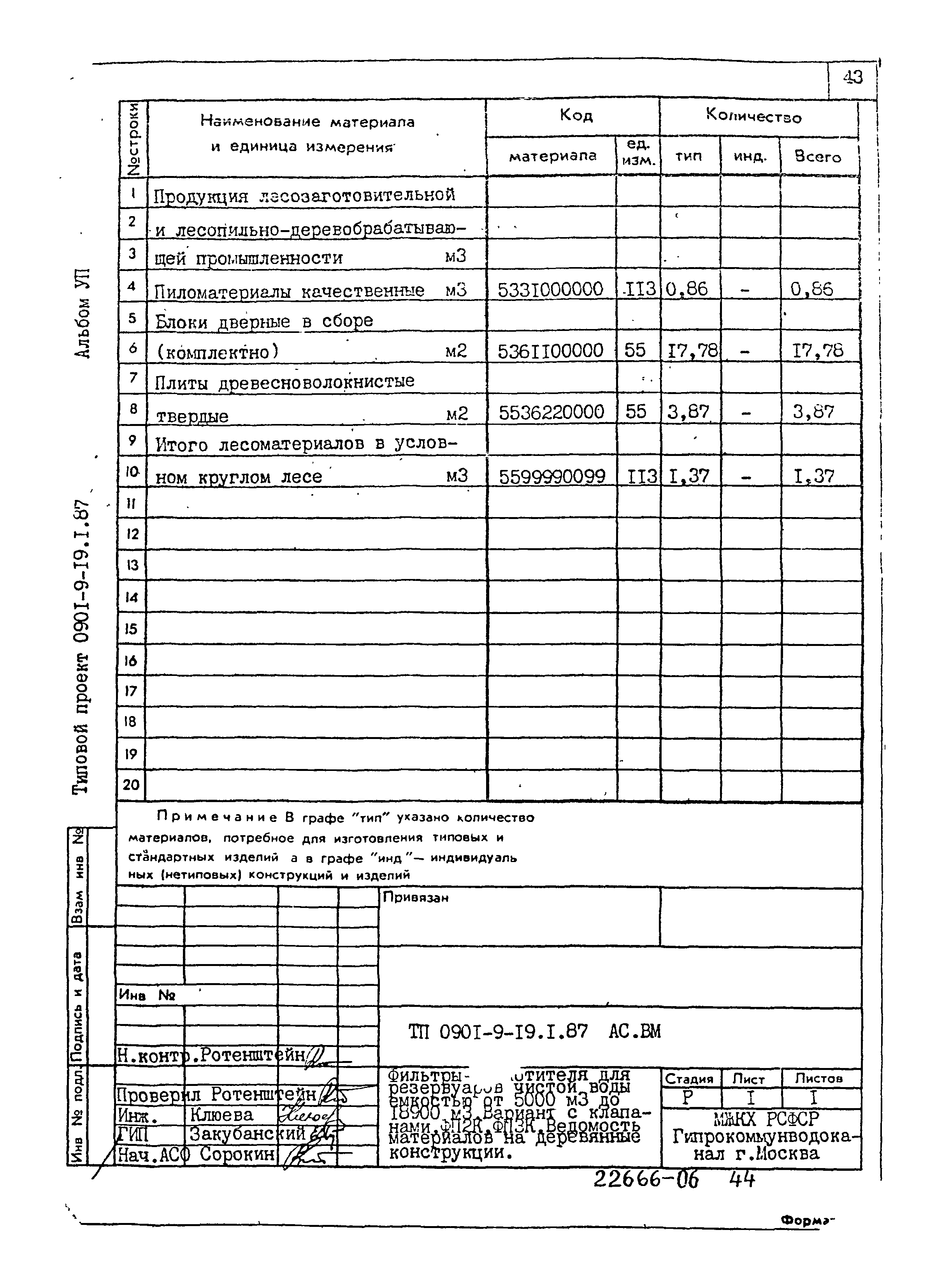 Типовой проект 0901-9-19.2.87