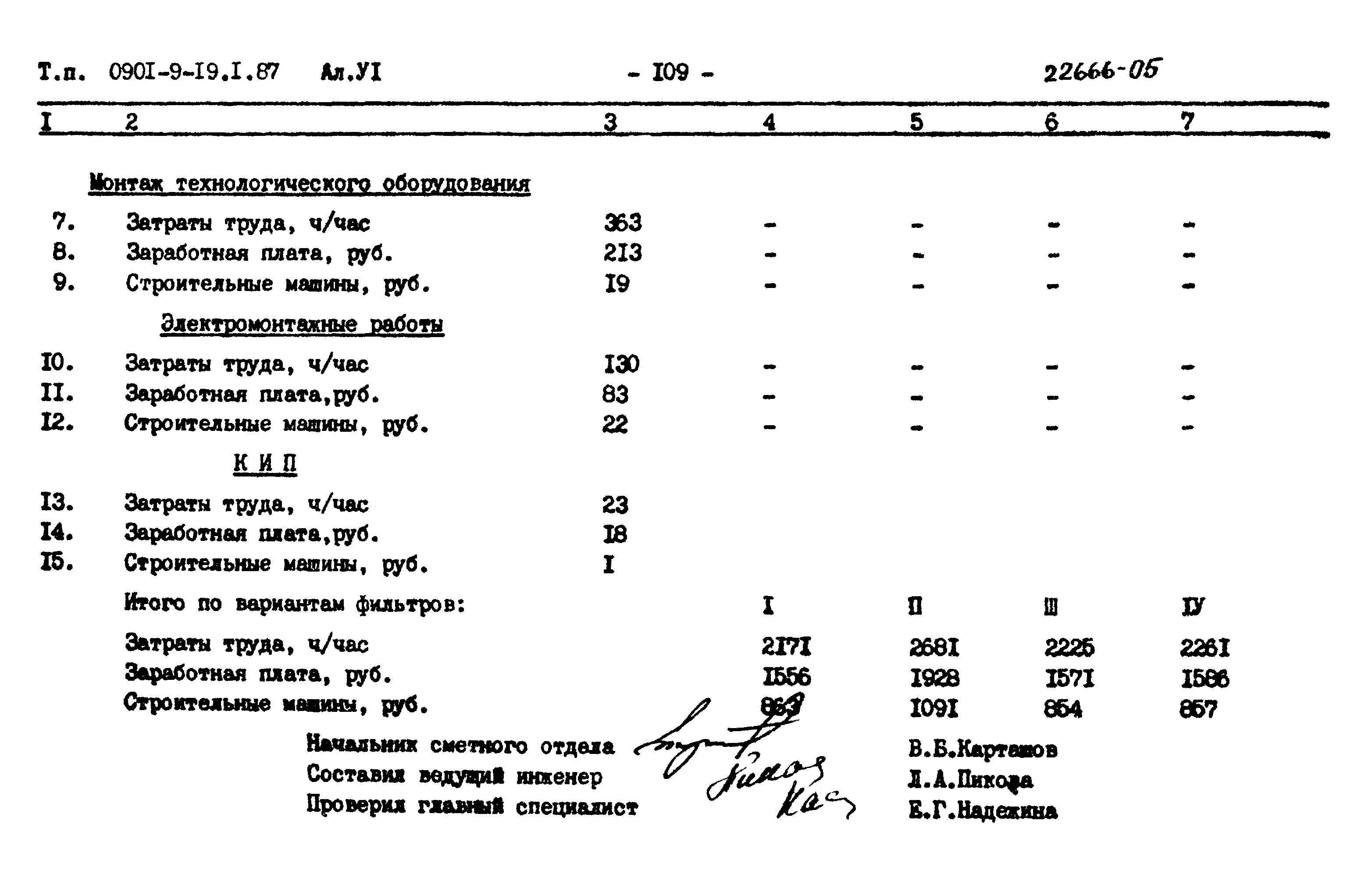 Типовой проект 0901-9-19.2.87