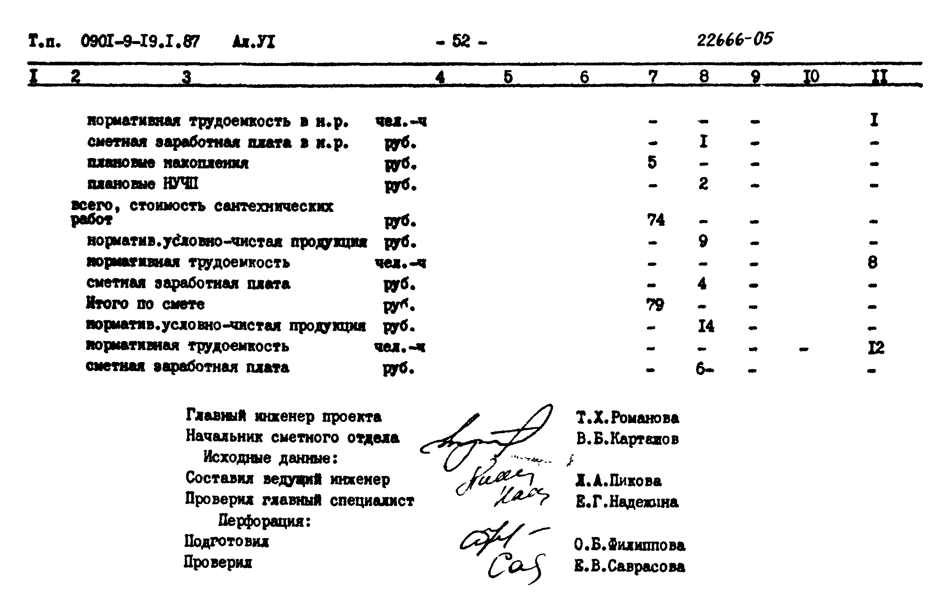 Типовой проект 0901-9-19.2.87