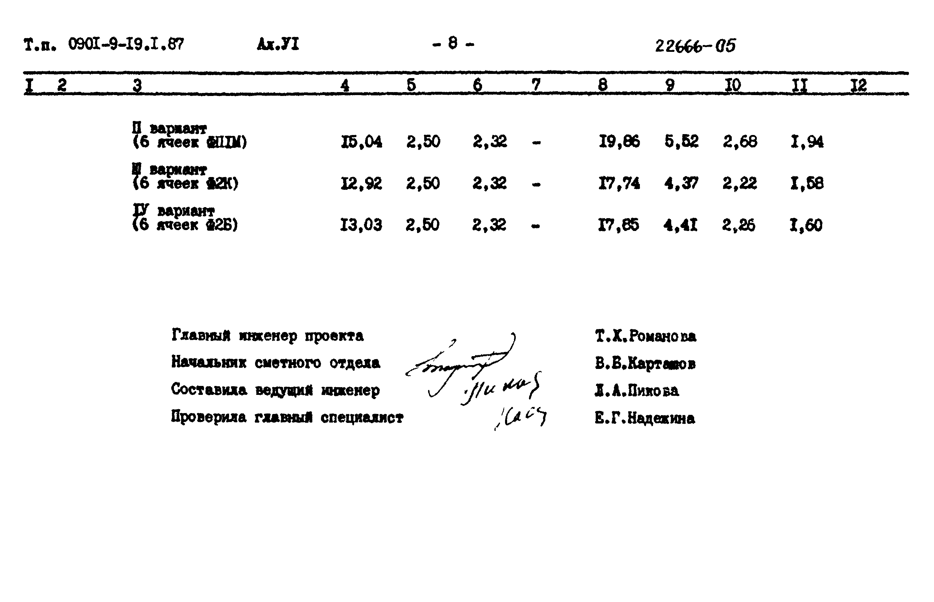 Типовой проект 0901-9-19.2.87