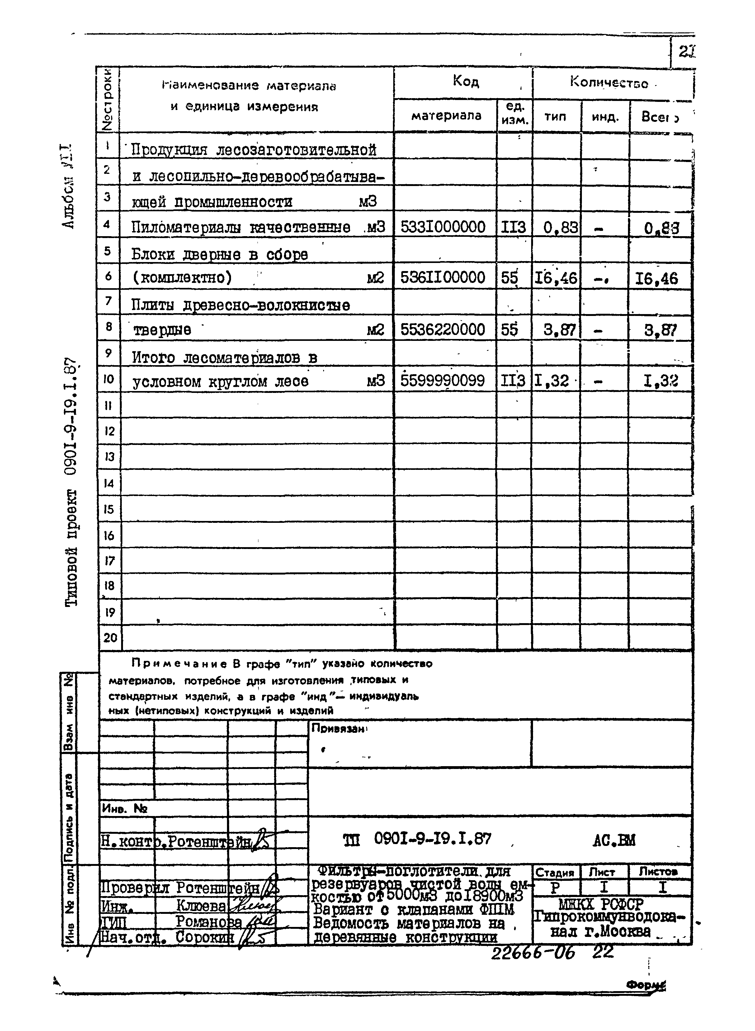 Типовой проект 0901-9-19.1.87