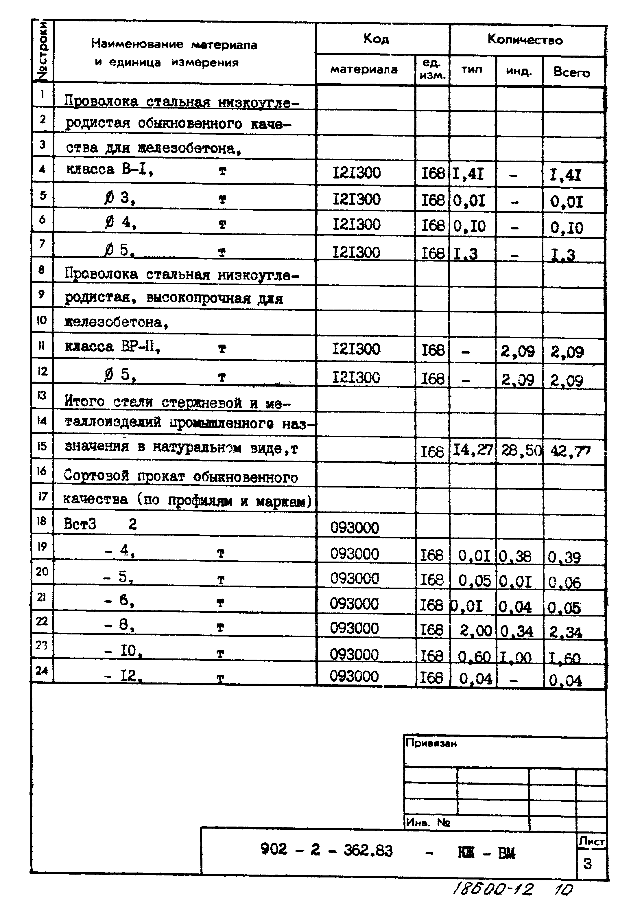 Типовой проект 902-2-362.83