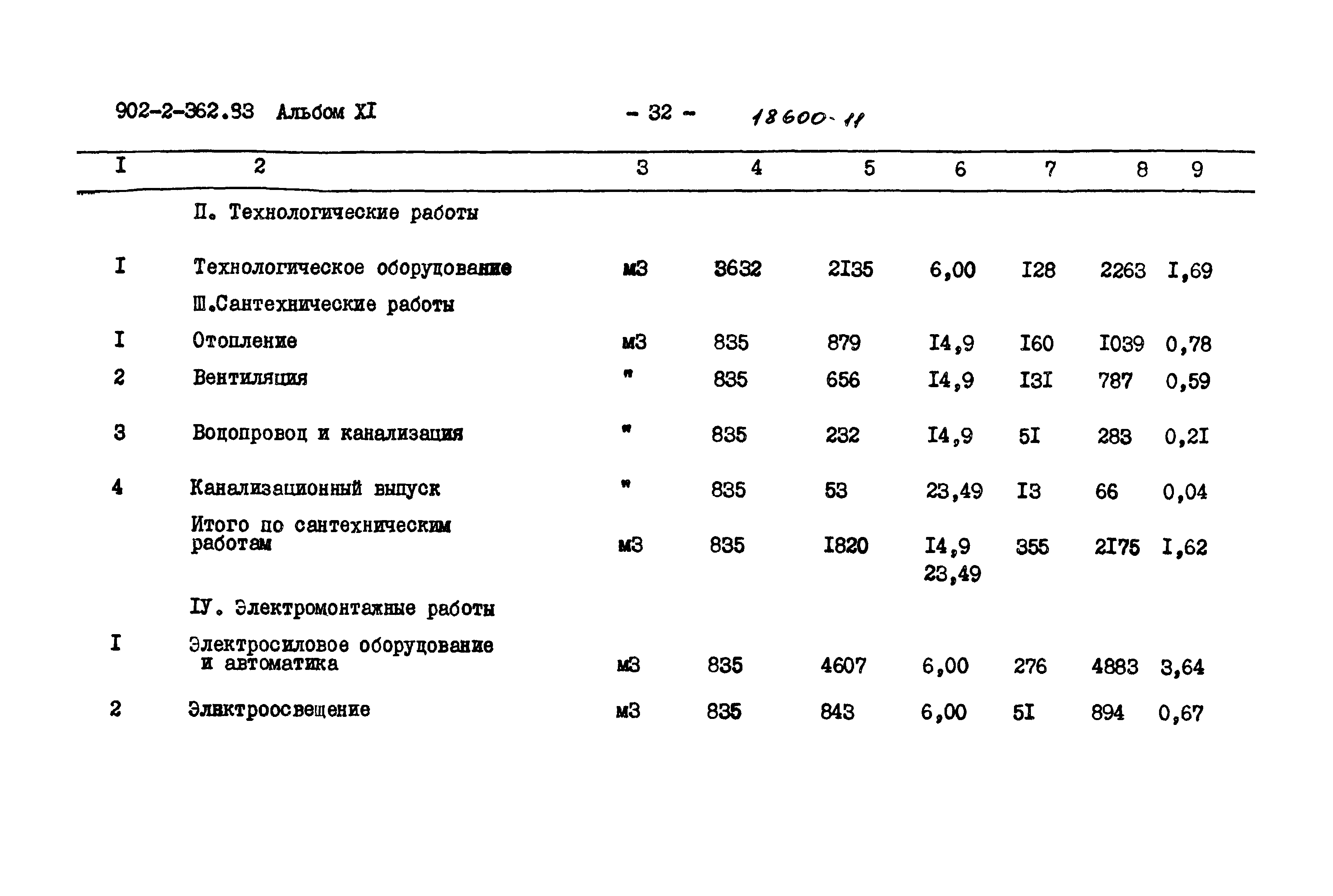 Типовой проект 902-2-362.83