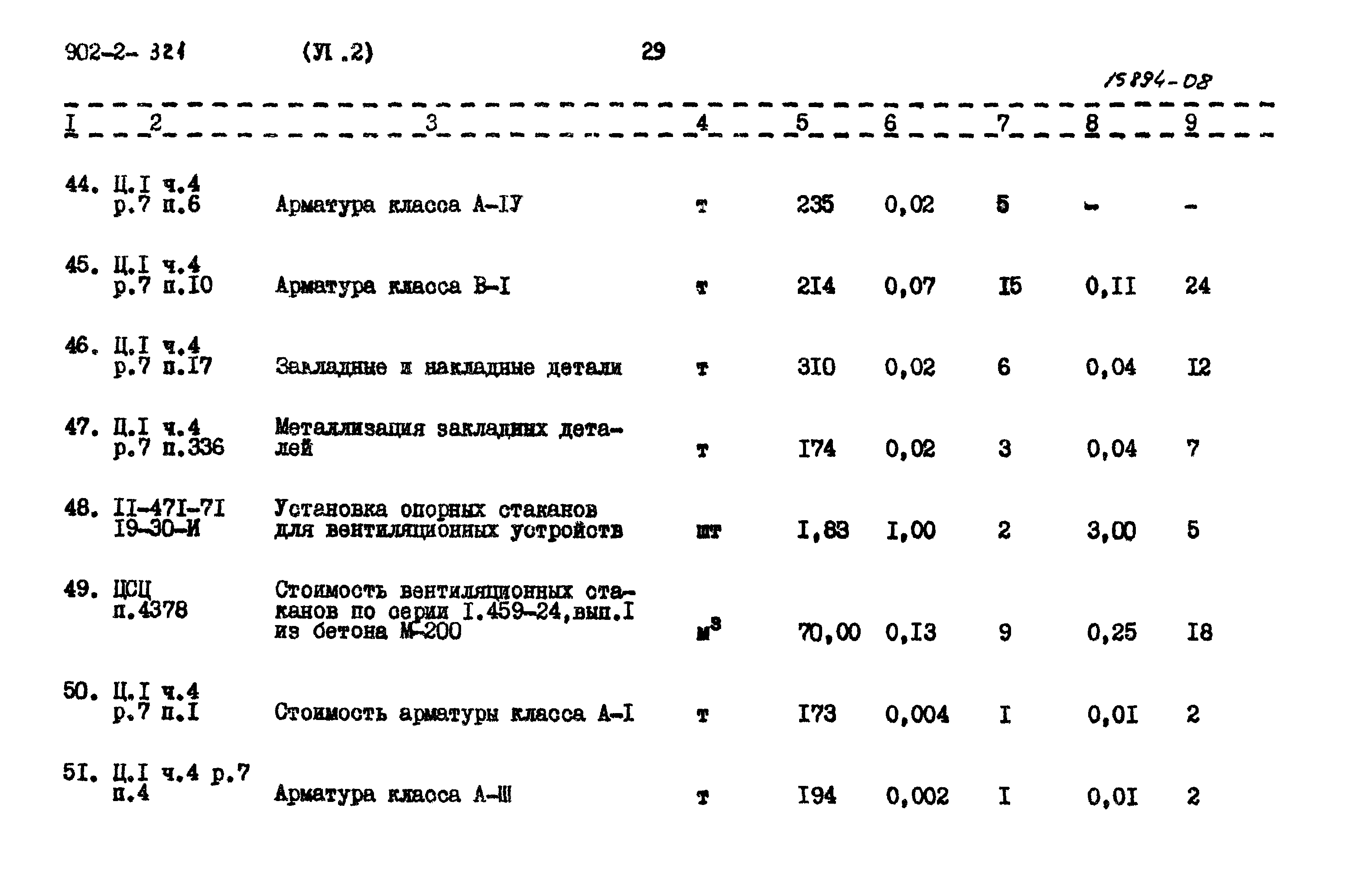 Типовой проект 902-2-321