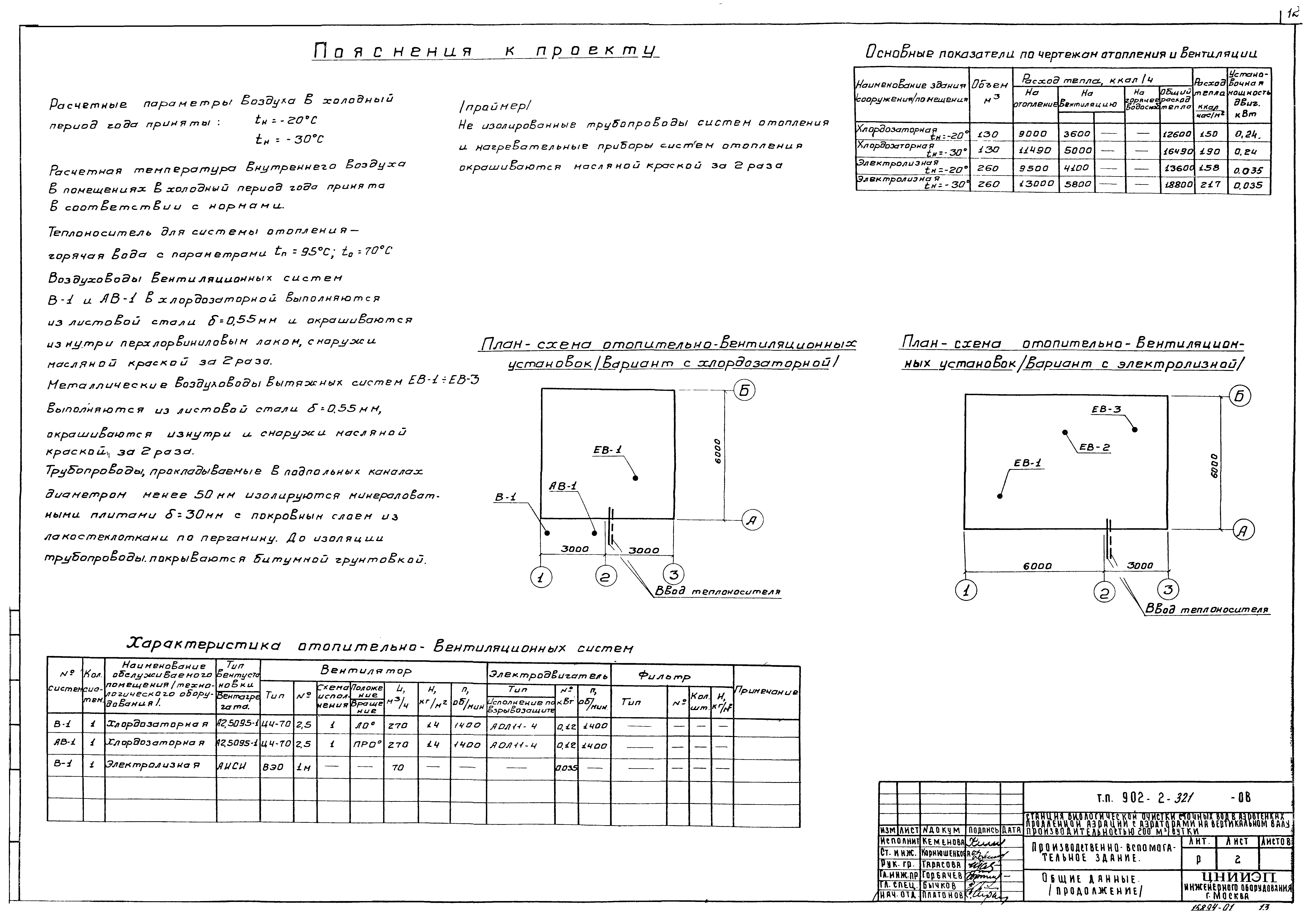 Типовой проект 902-2-321