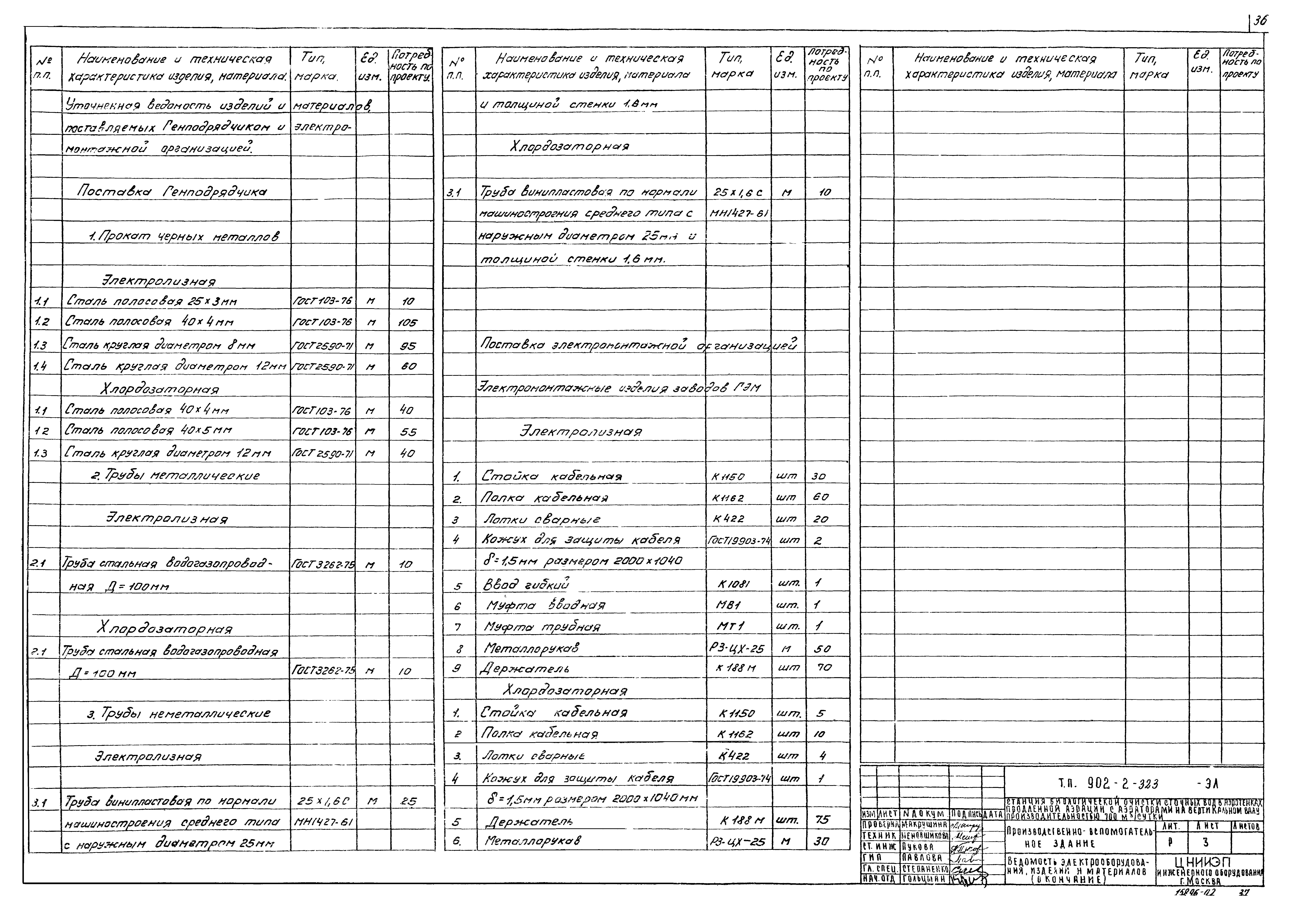 Типовой проект 902-2-323