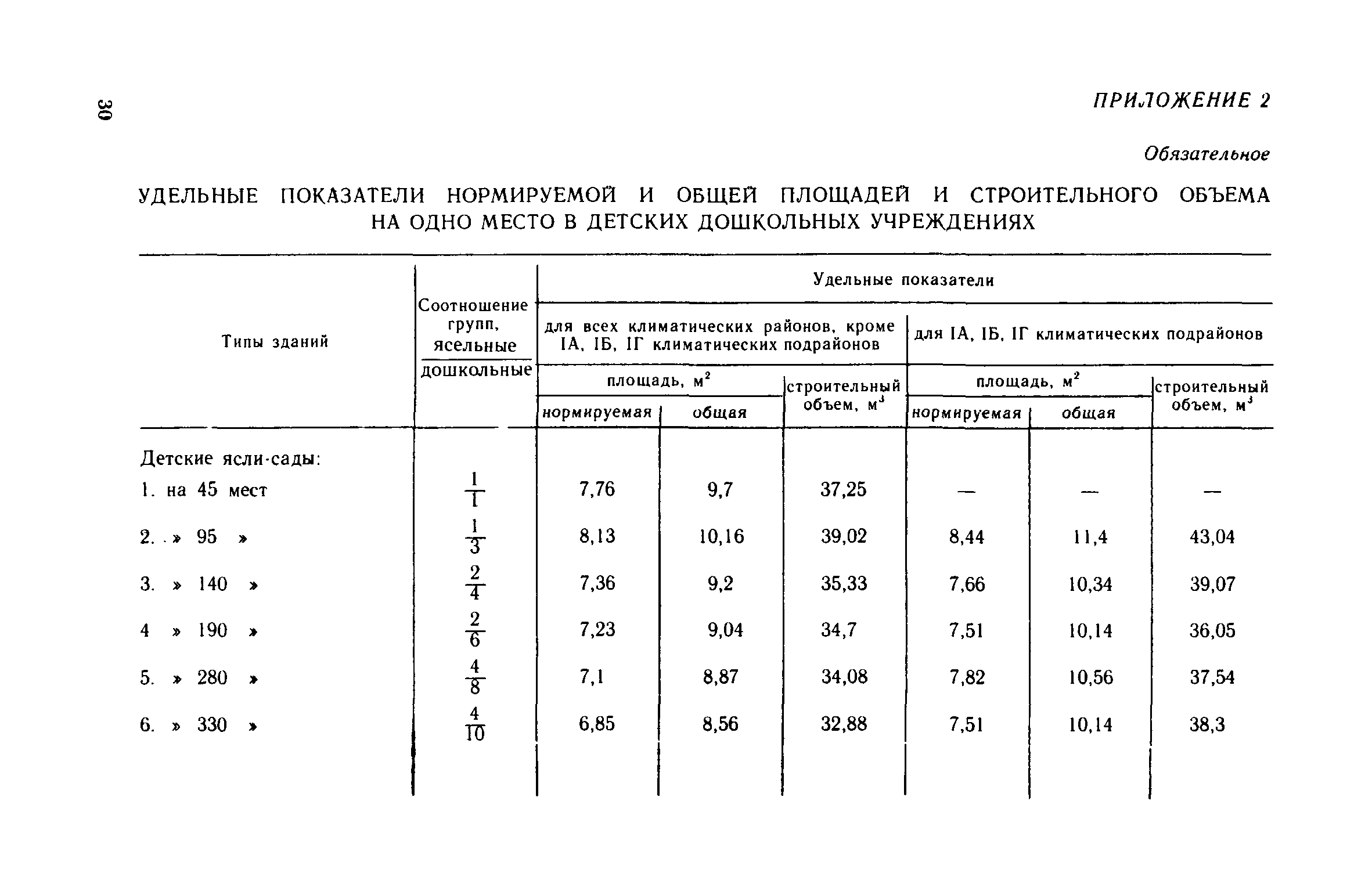 ВСН 49-86/Госгражданстрой