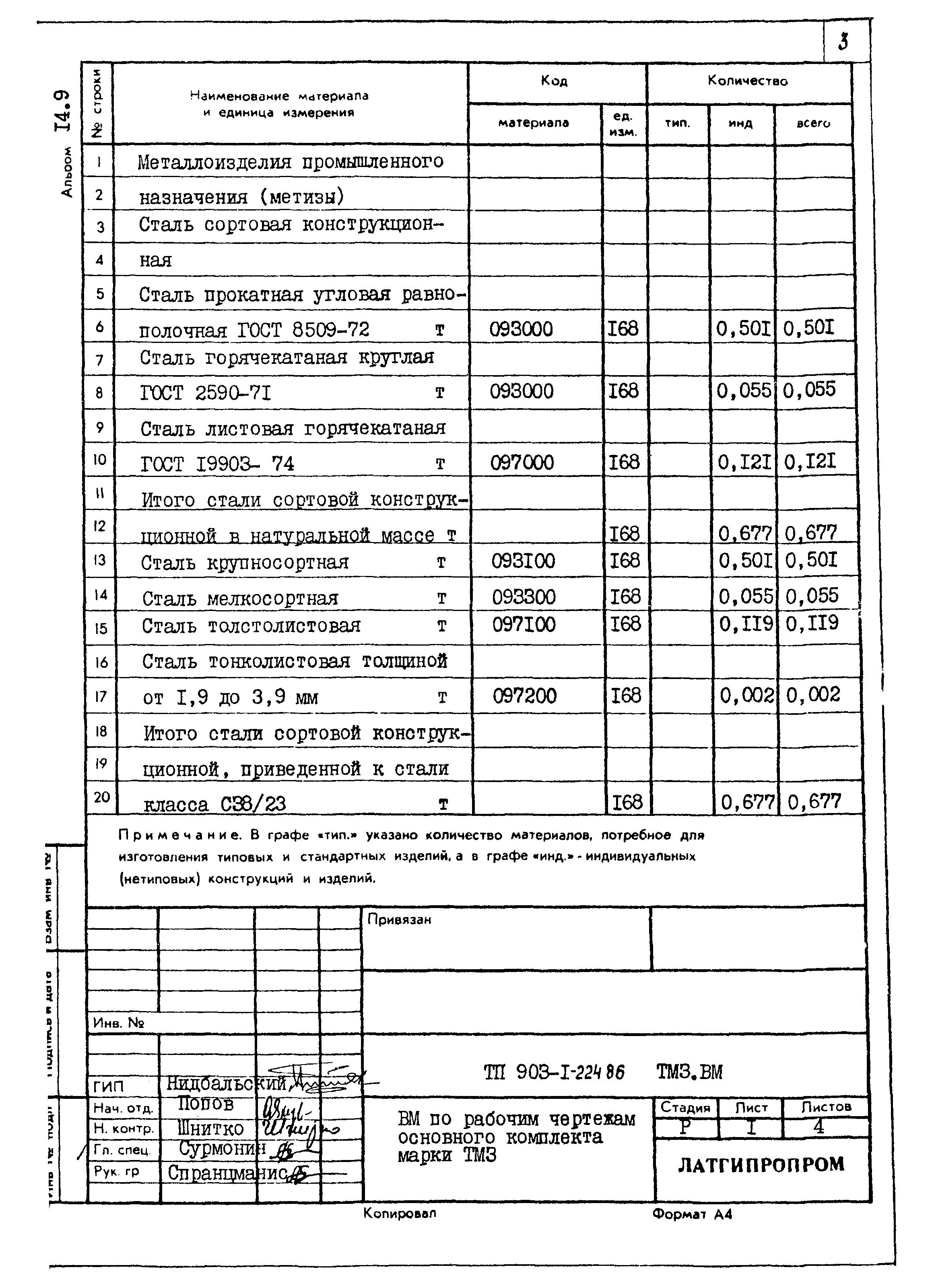Типовой проект 903-1-225.86