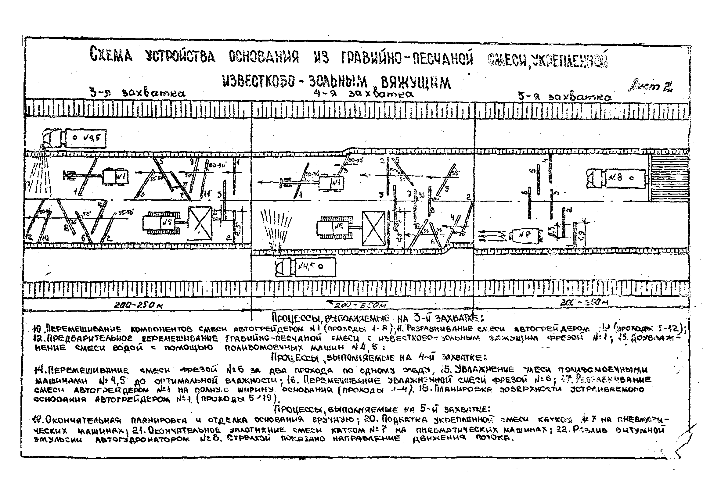 Технологические карты 