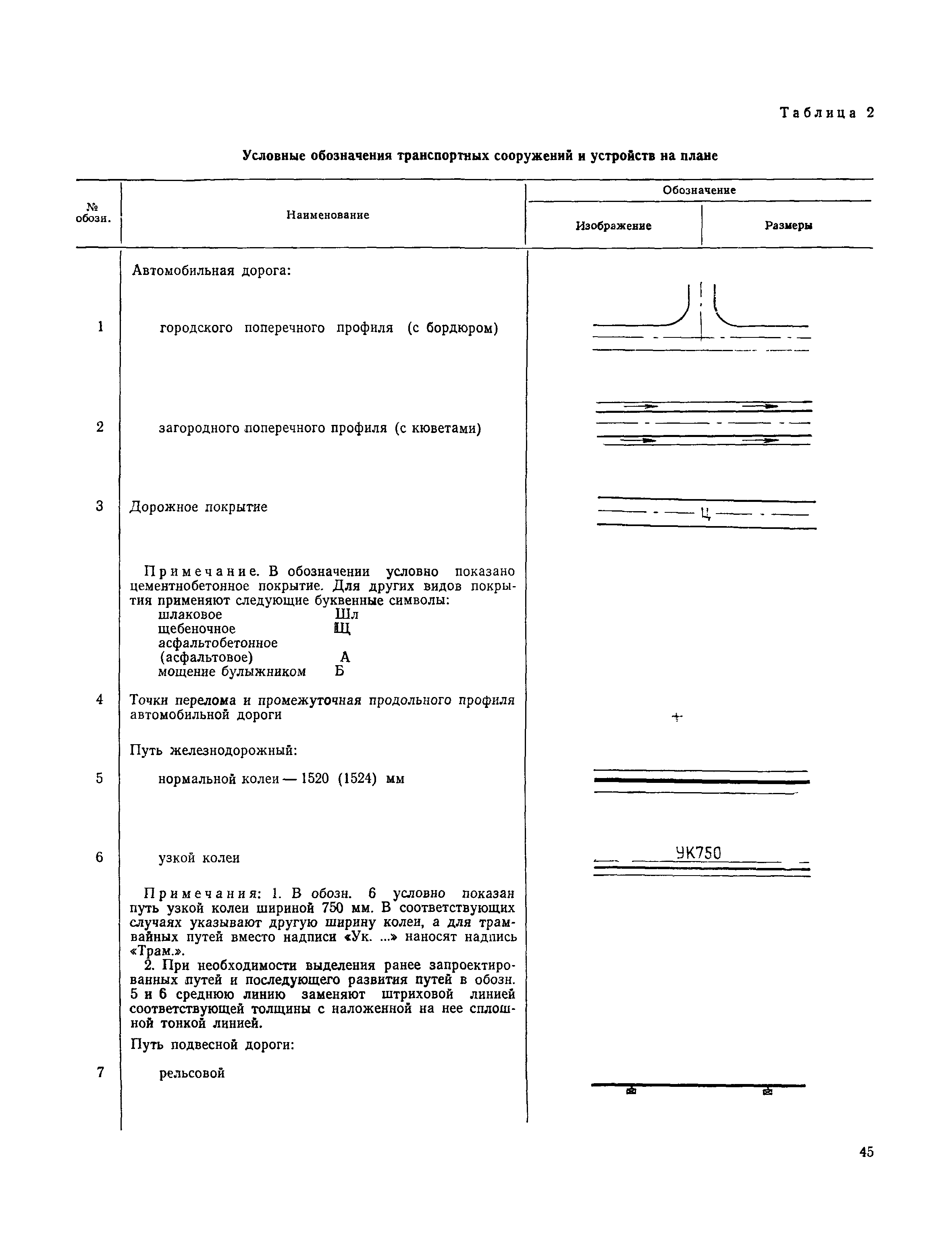 СН 460-74