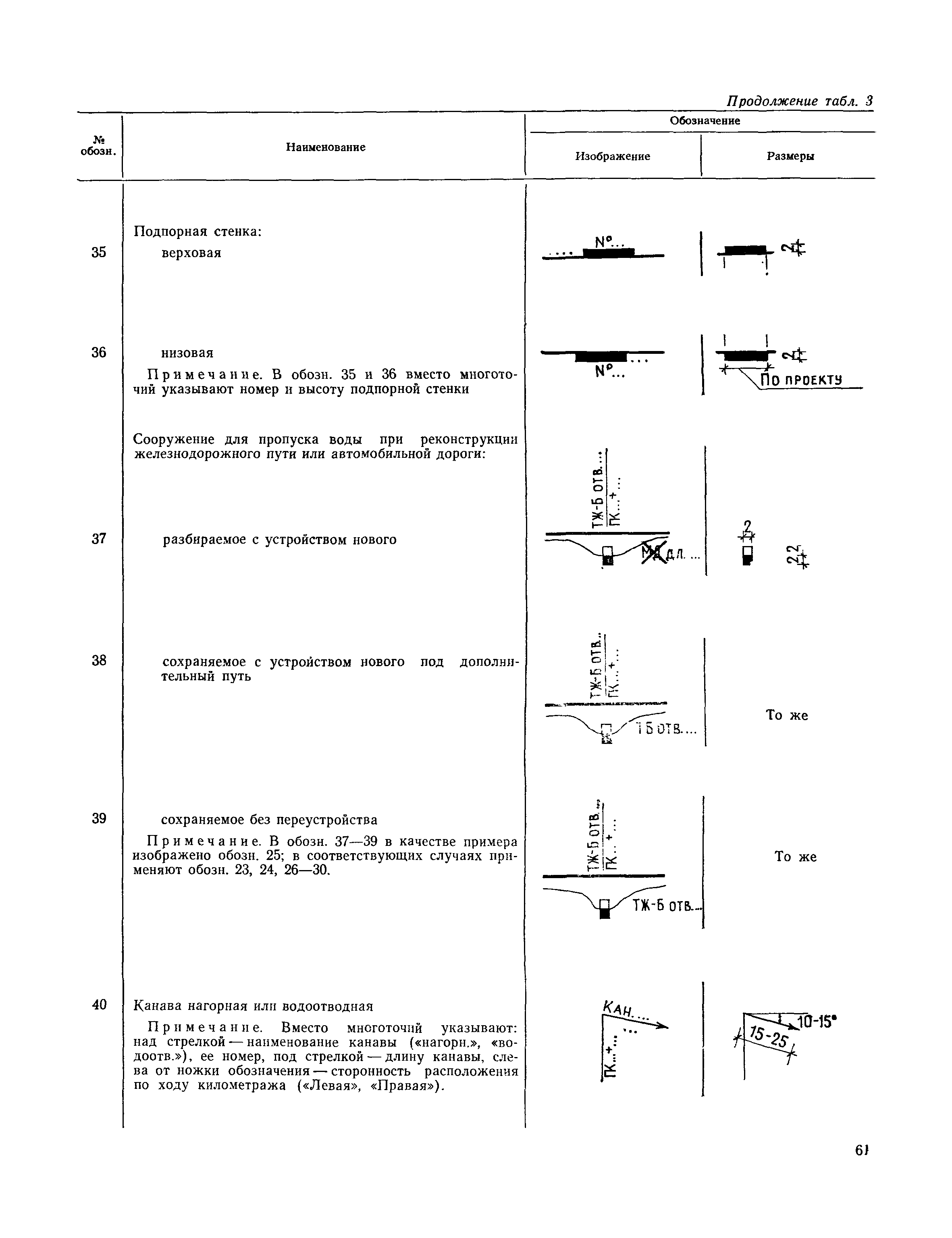 СН 460-74