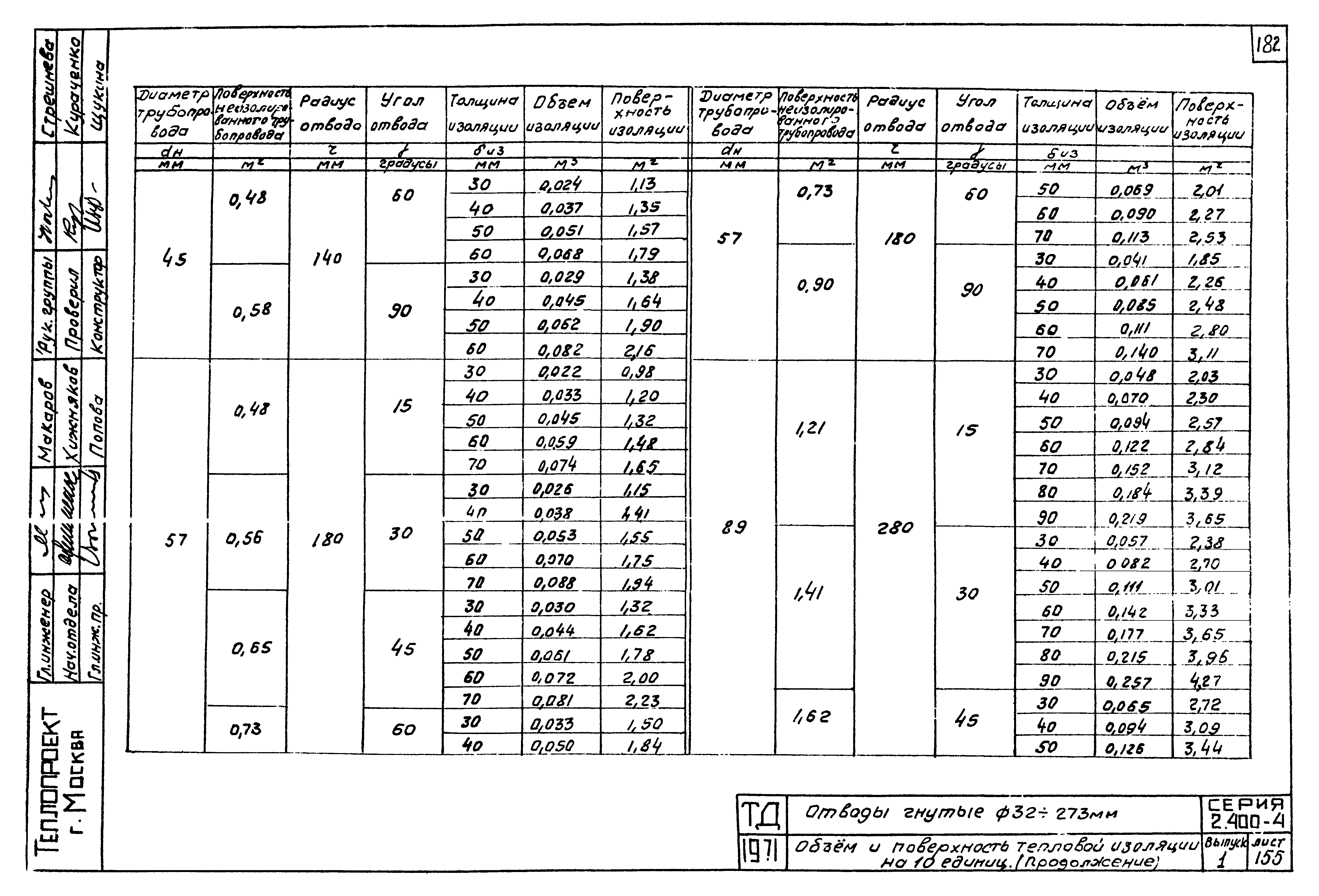 Серия 2.400-4