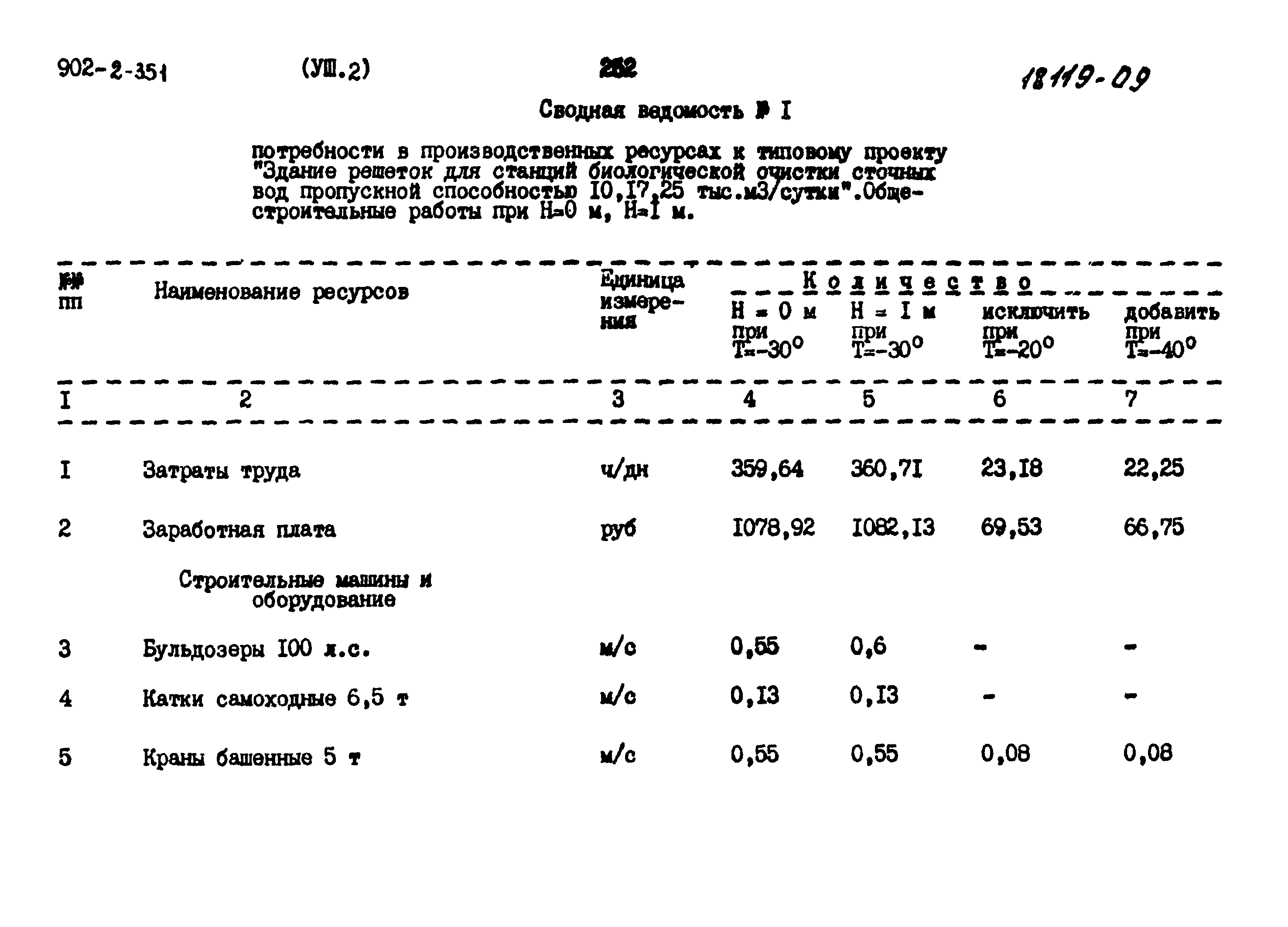 Типовой проект 902-2-351