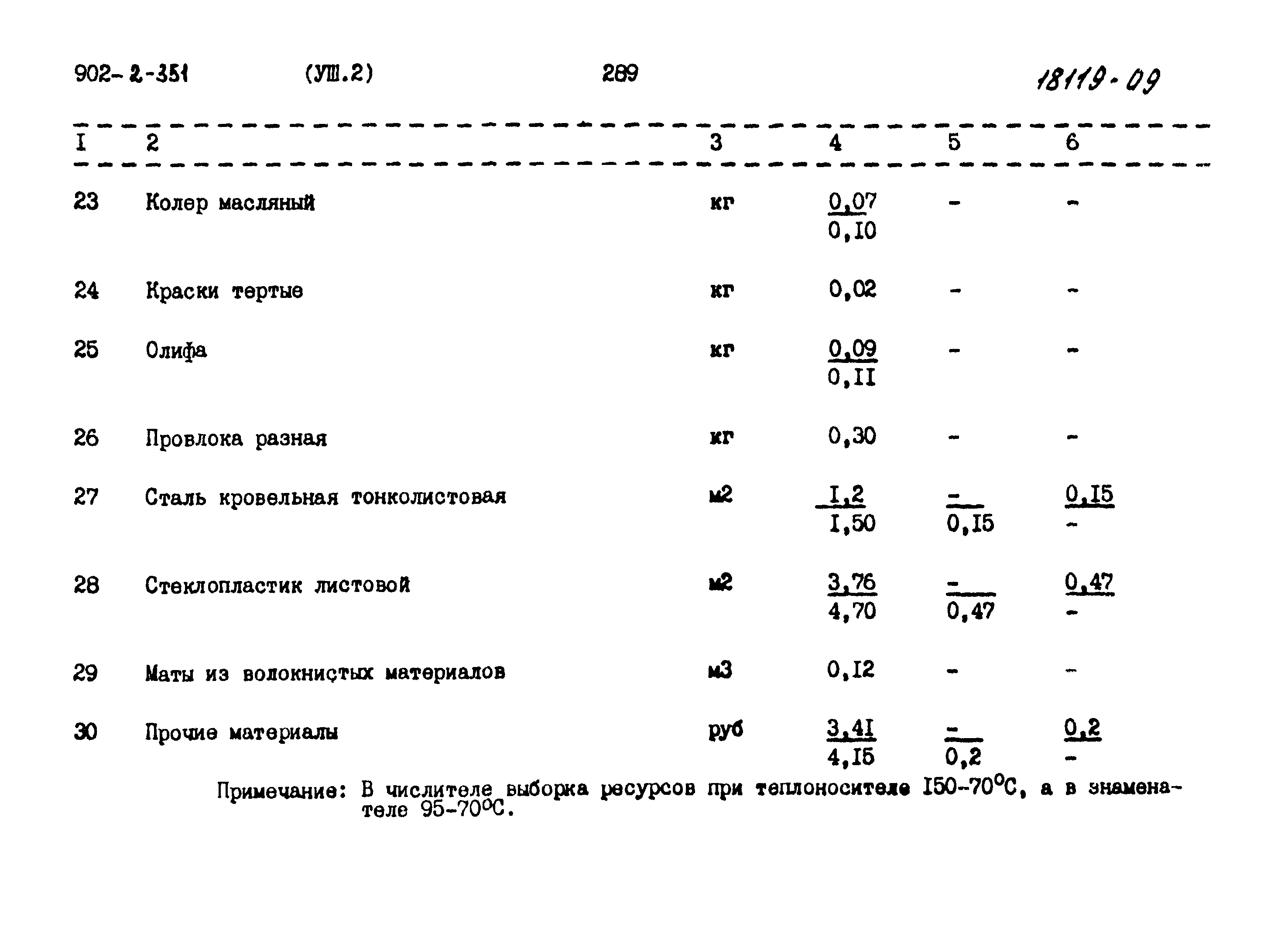 Типовой проект 902-2-351