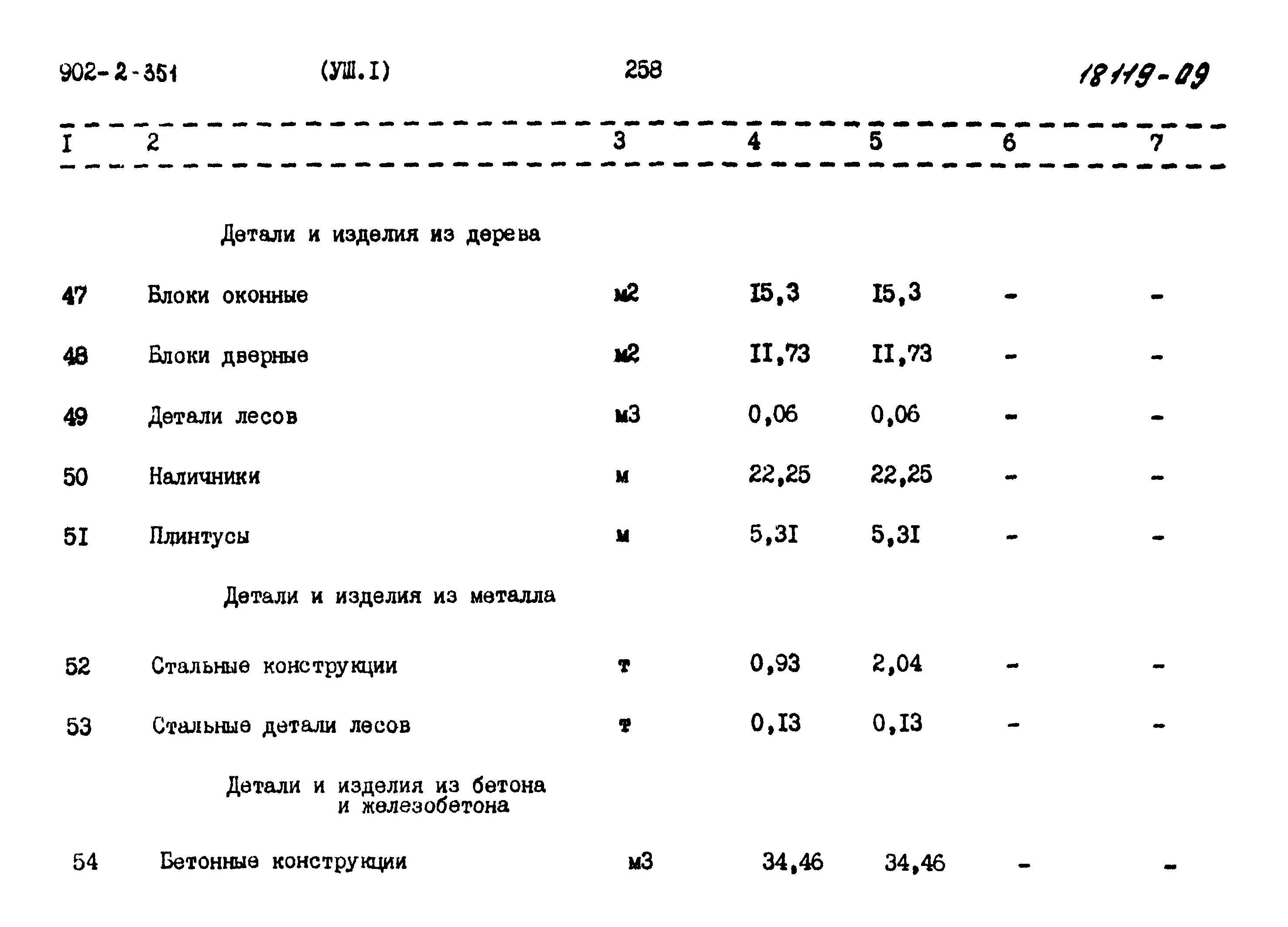 Типовой проект 902-2-351