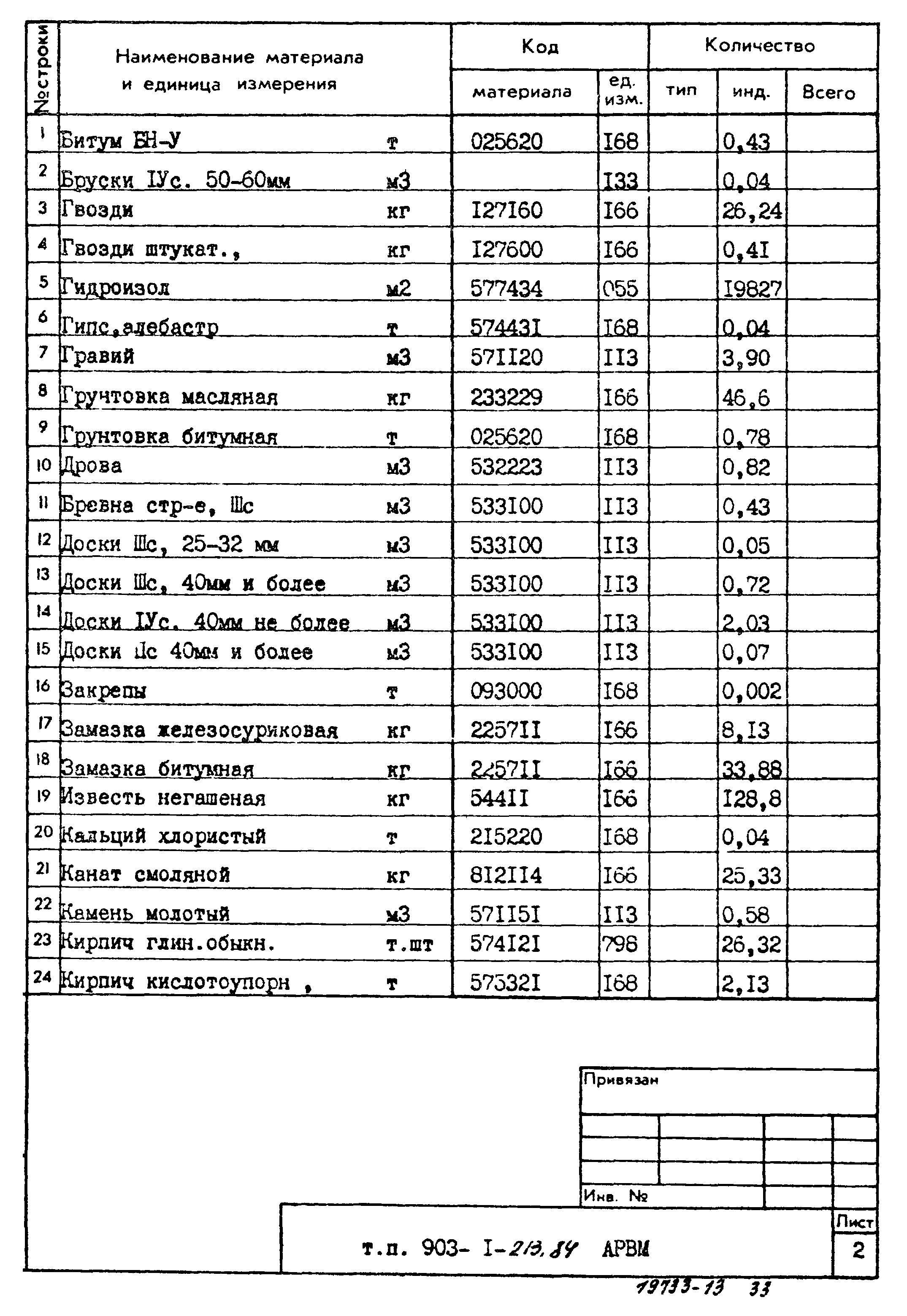 Типовой проект 903-1-213.84